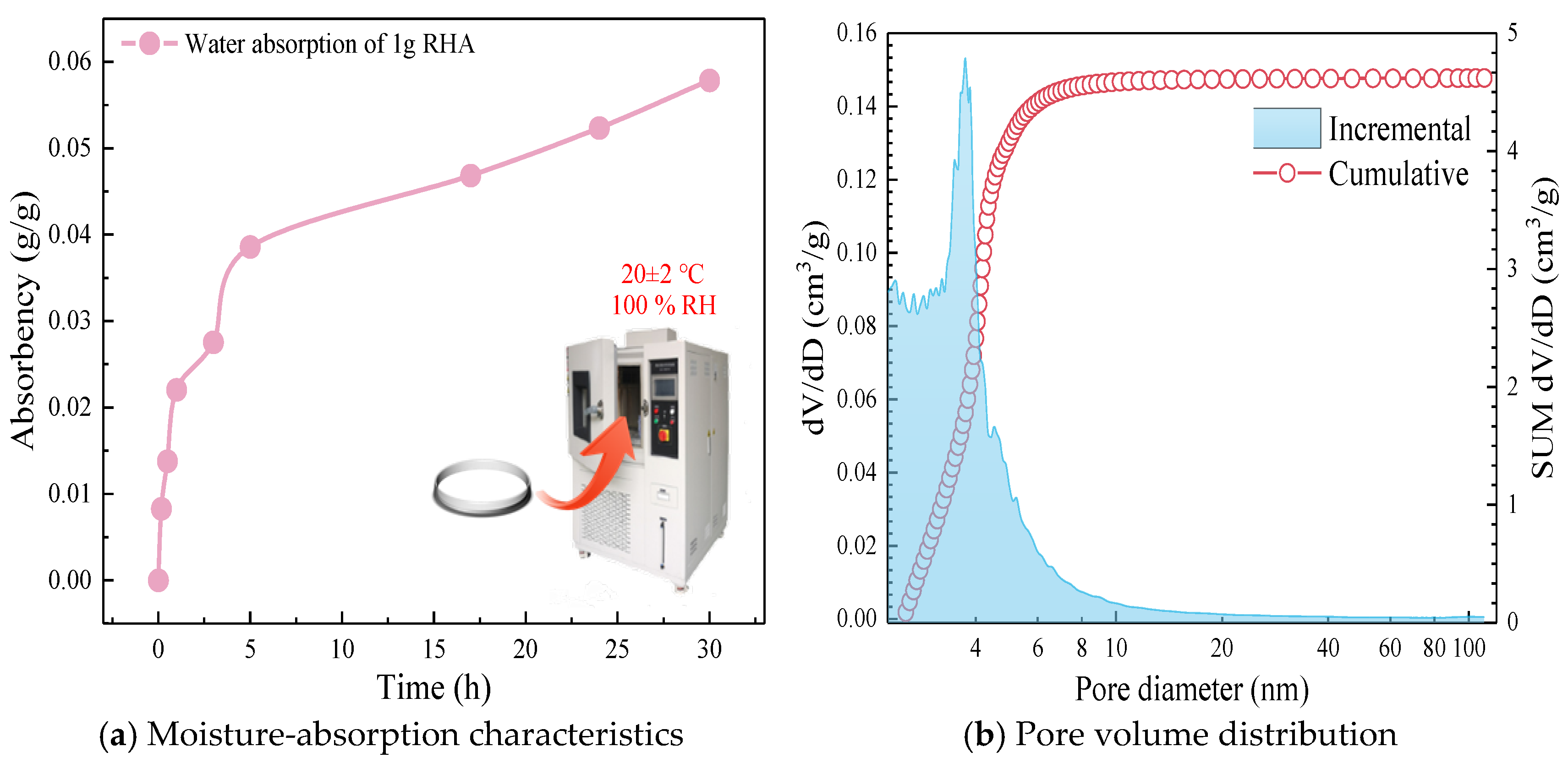 Materials 17 05058 g003