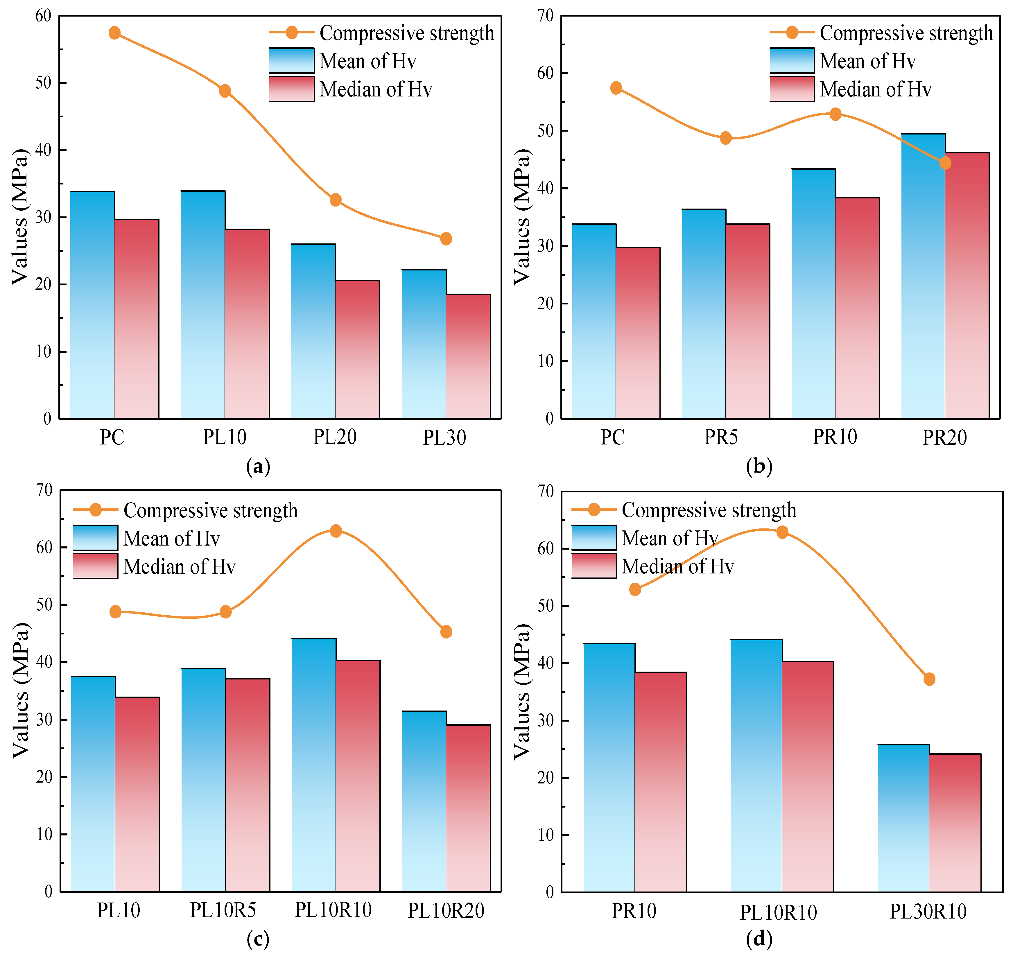 Materials 17 05058 g018