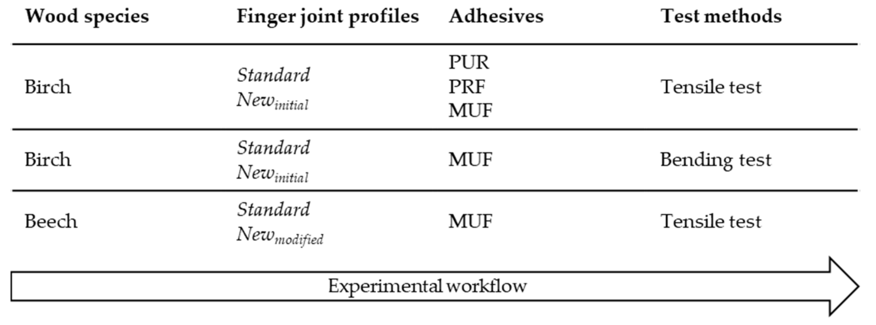 Materials 17 05063 g003