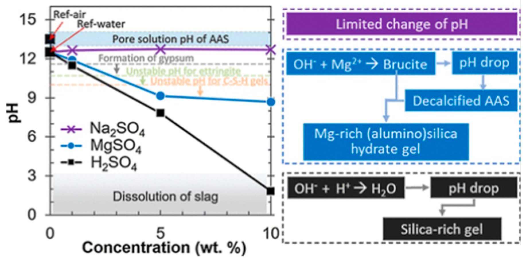 Materials 17 05065 g007