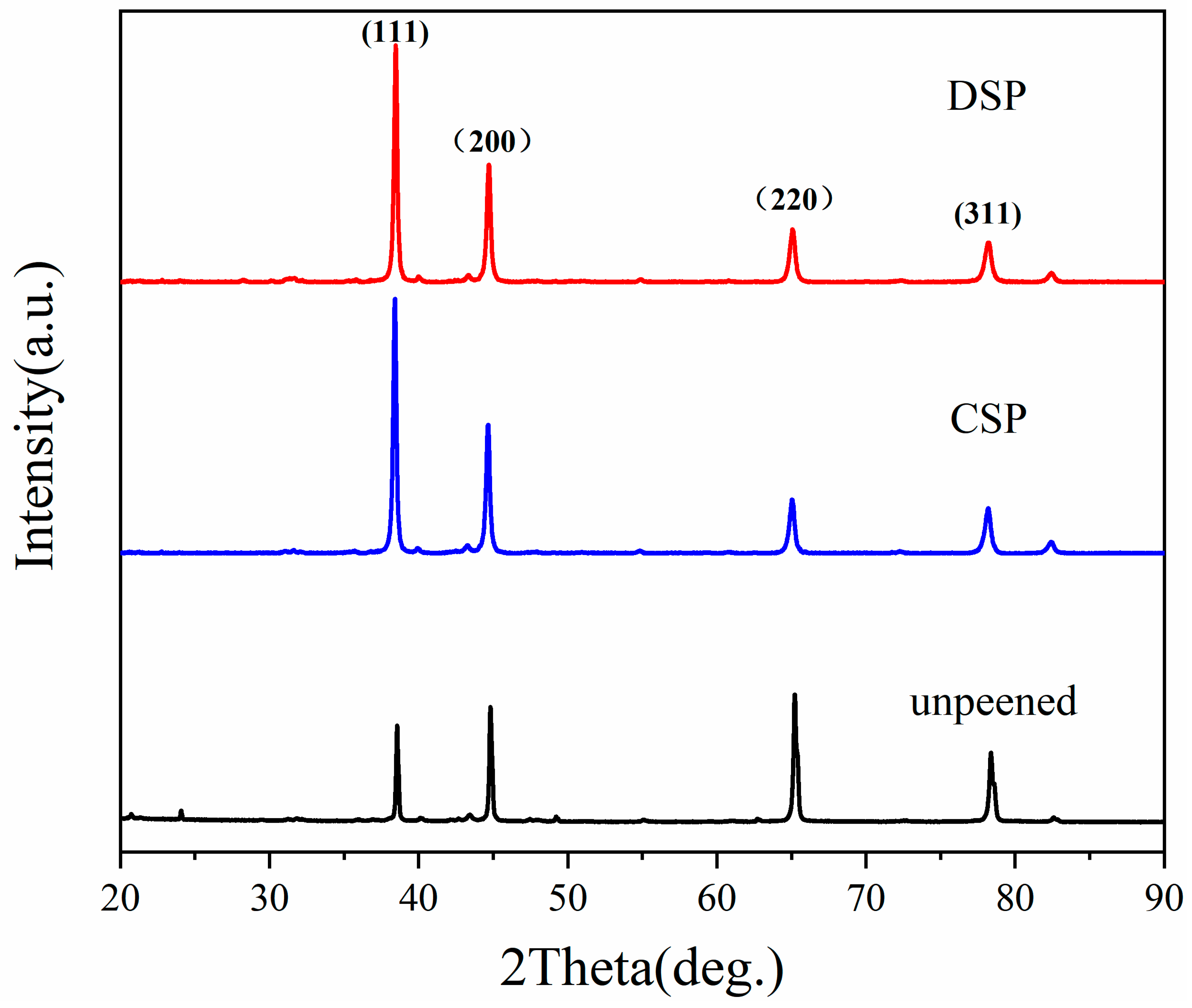 Materials 17 05066 g004