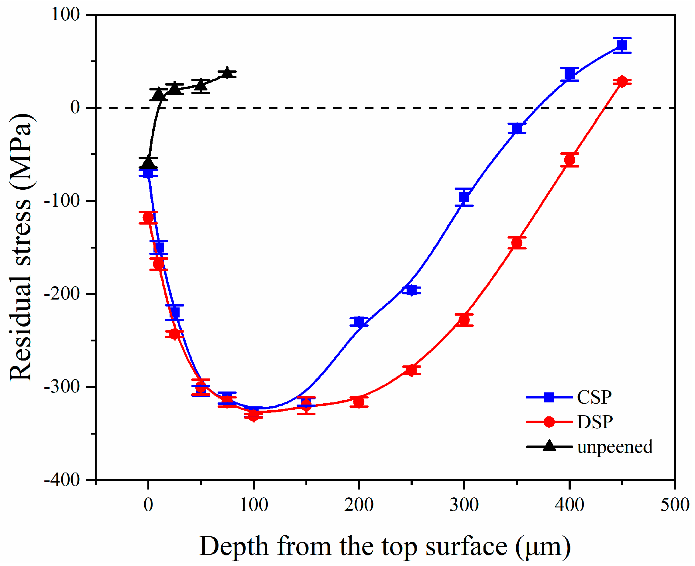 Materials 17 05066 g011