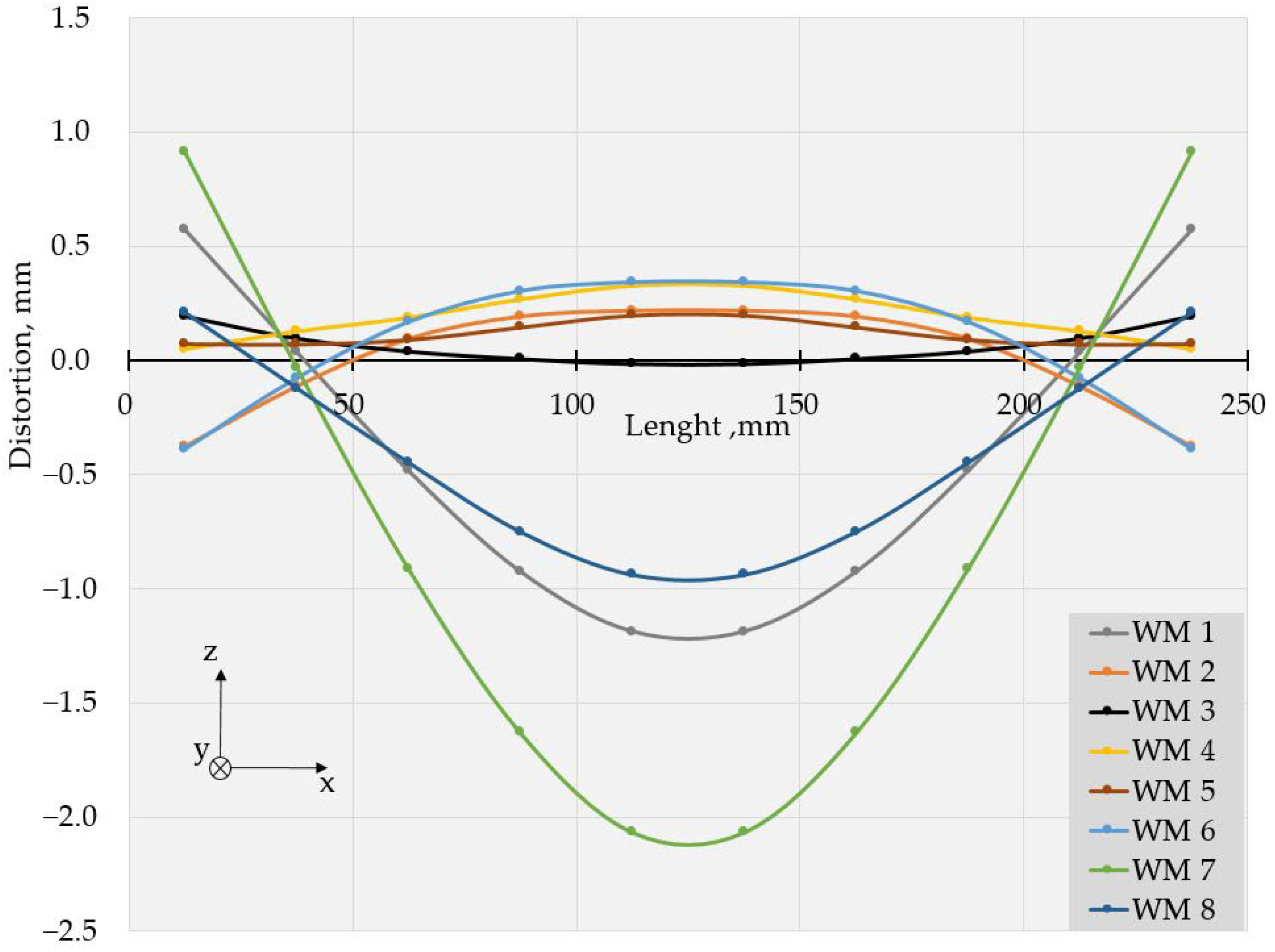 Materials 17 05067 g005 Materials 17 05067 g005