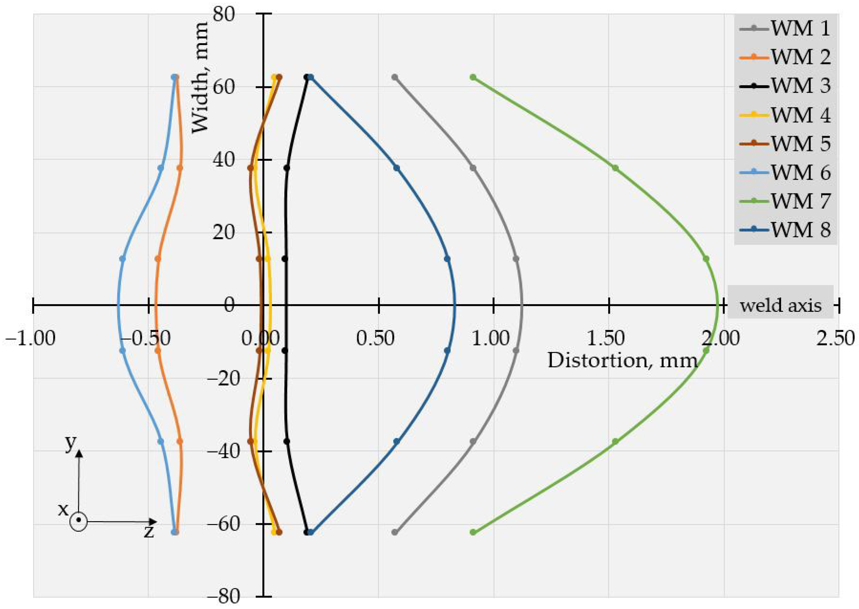 Materials 17 05067 g006 Materials 17 05067 g006