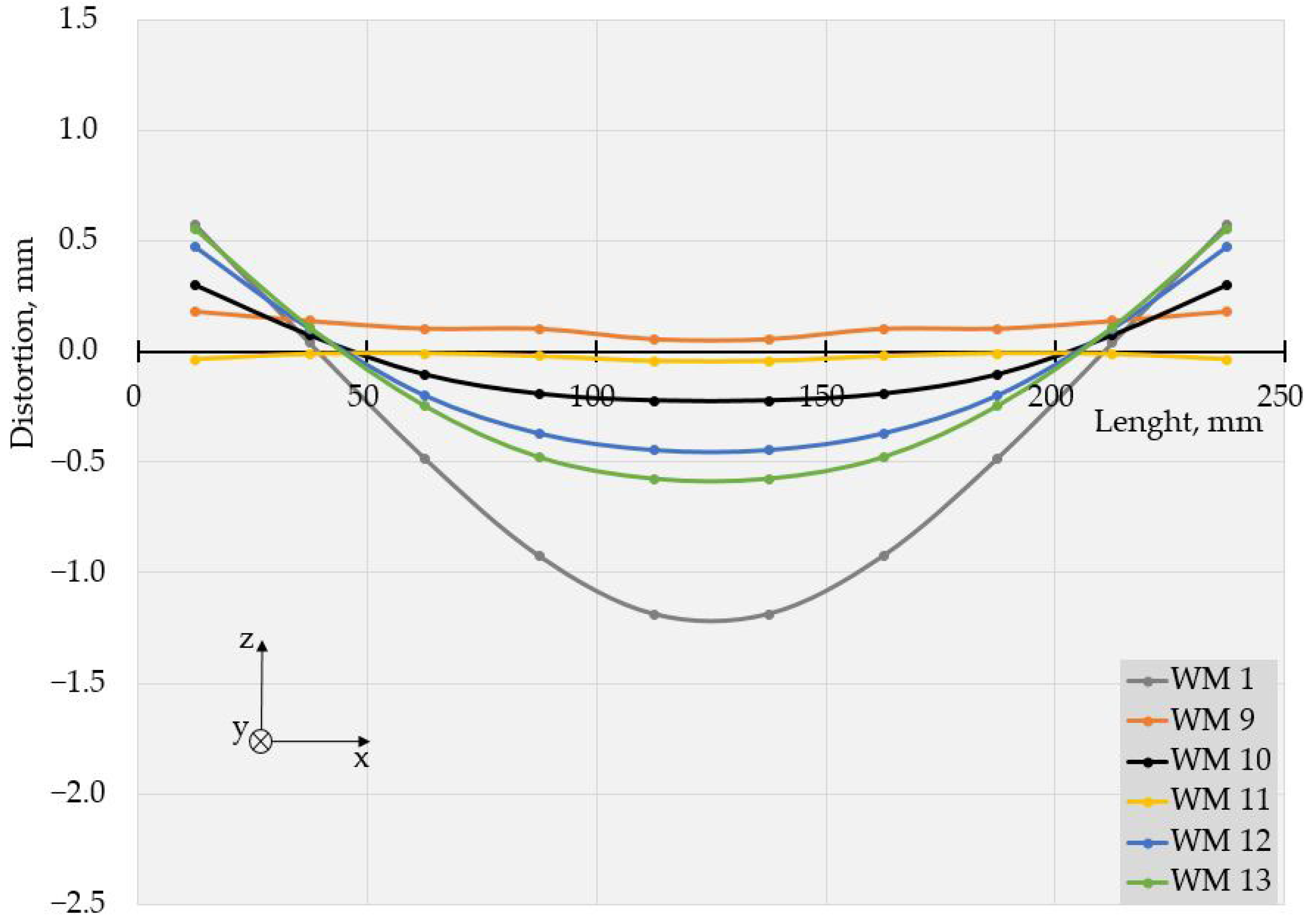 Materials 17 05067 g007 Materials 17 05067 g007