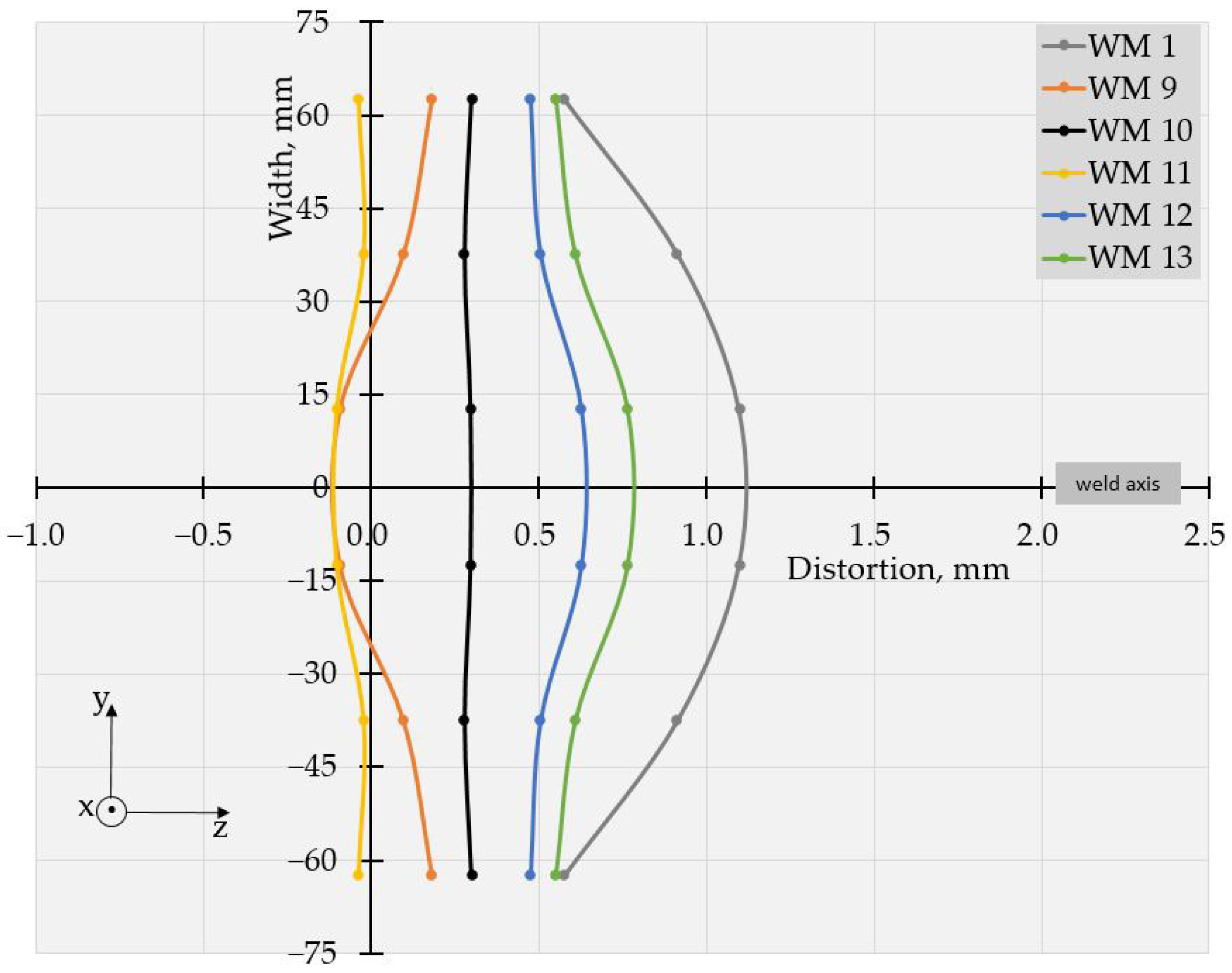 Materials 17 05067 g008 Materials 17 05067 g008