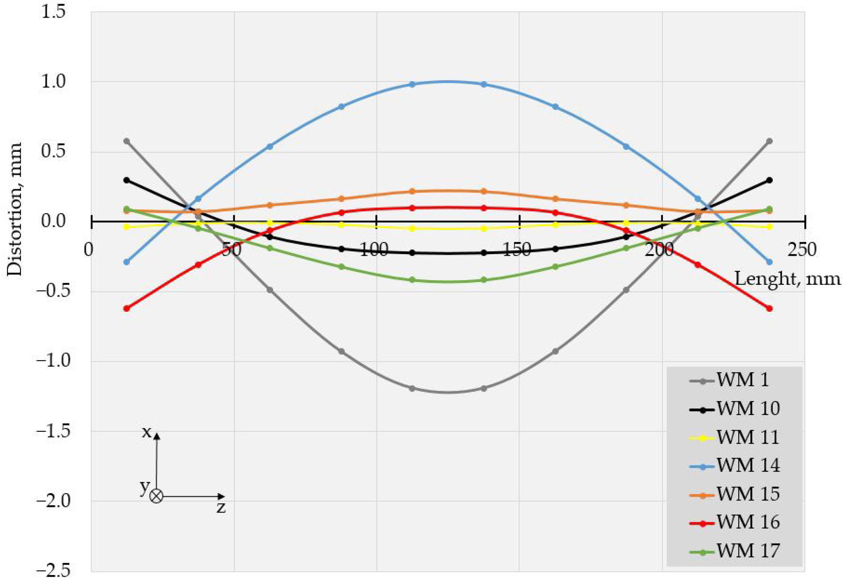 Materials 17 05067 g009 Materials 17 05067 g009