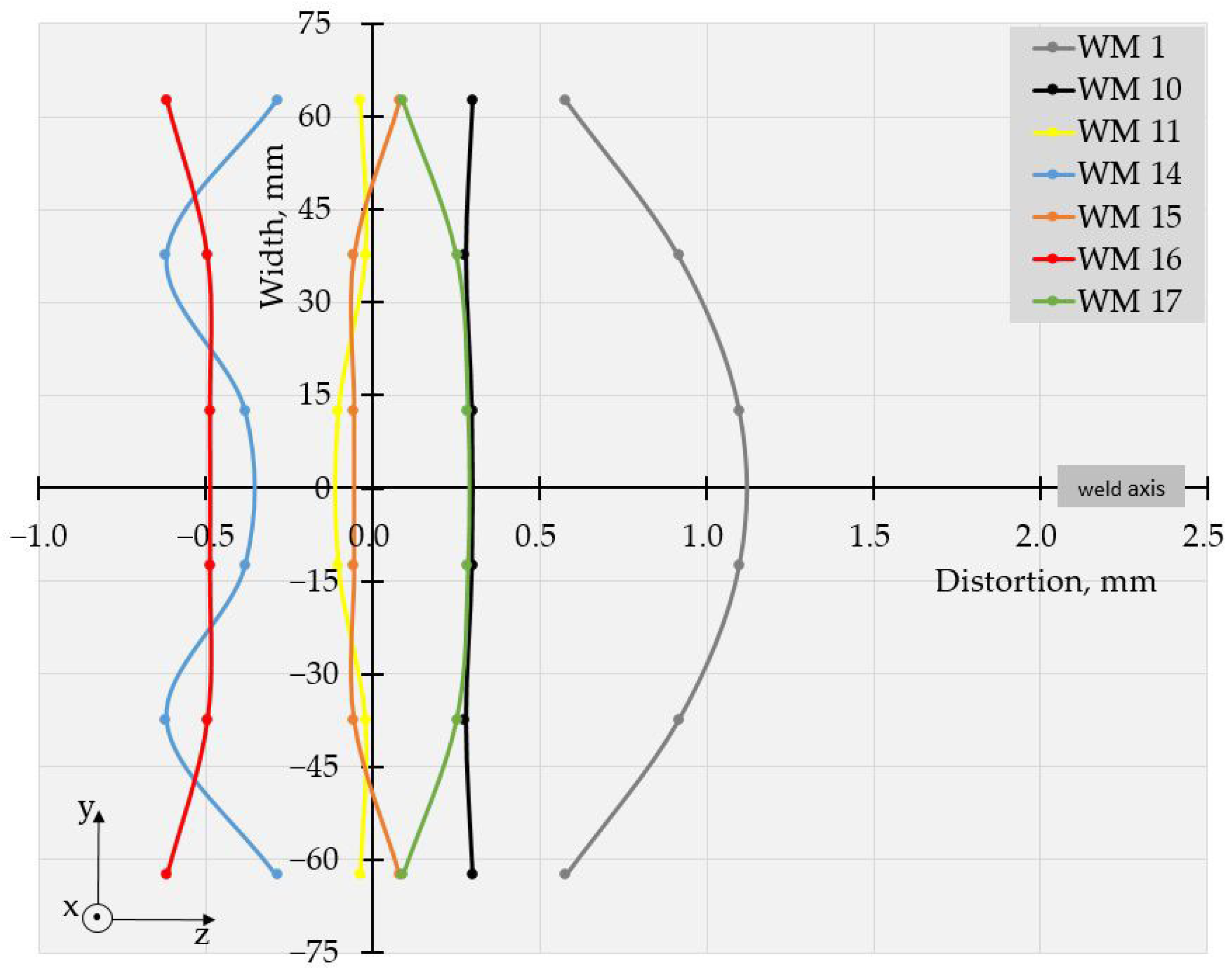 Materials 17 05067 g010 Materials 17 05067 g010