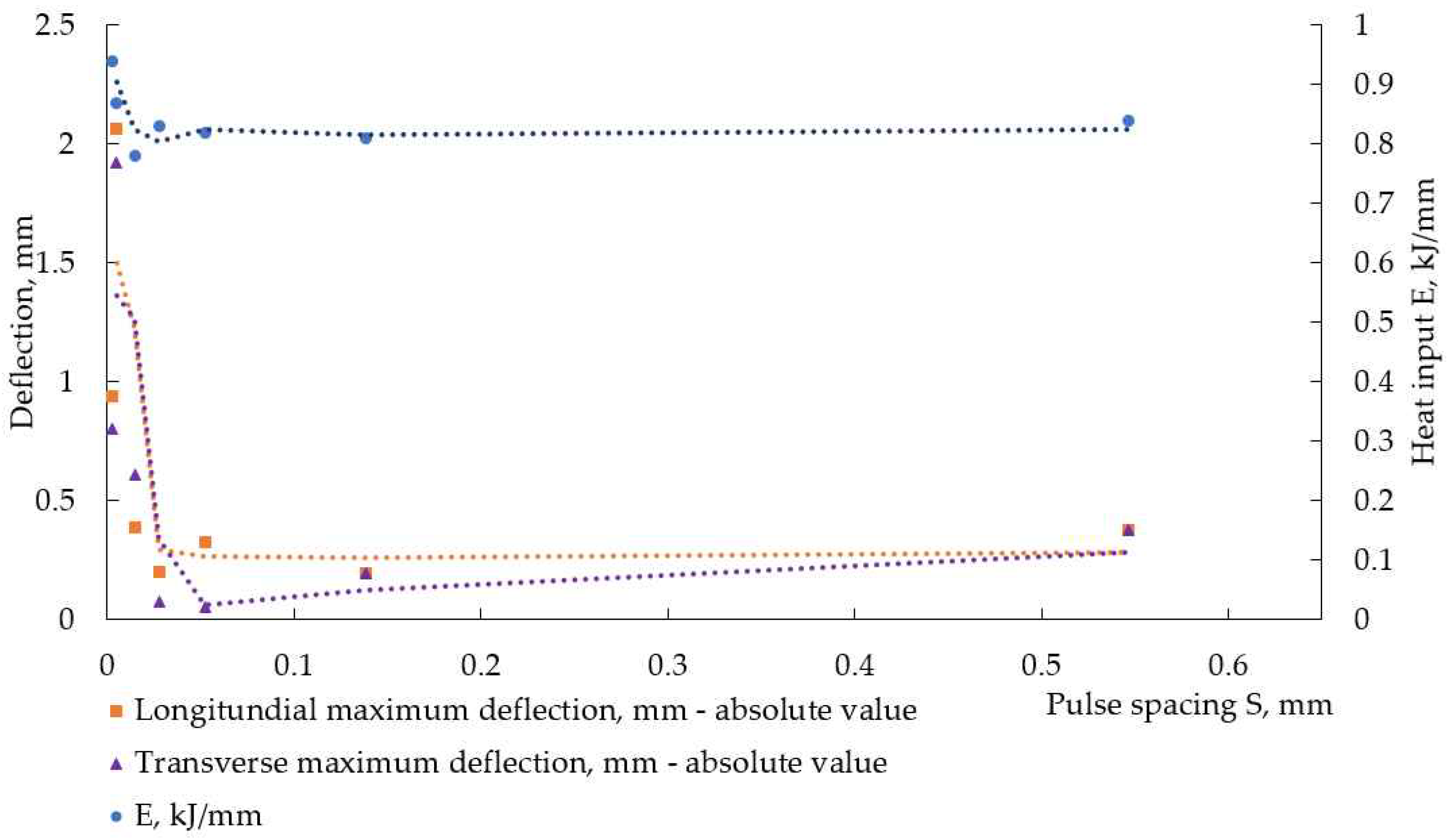 Materials 17 05067 g012 Materials 17 05067 g012