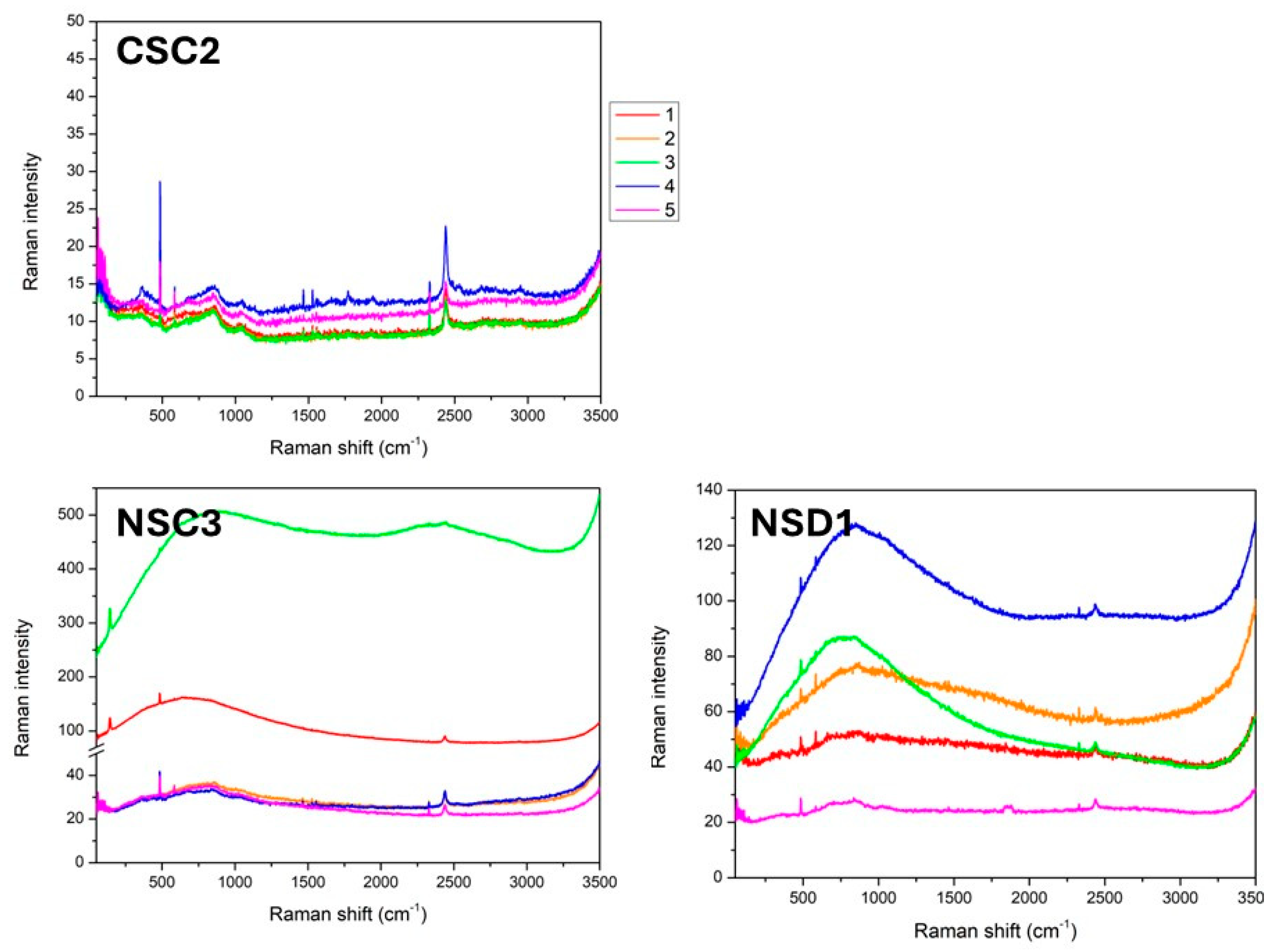 Materials 17 05069 g003