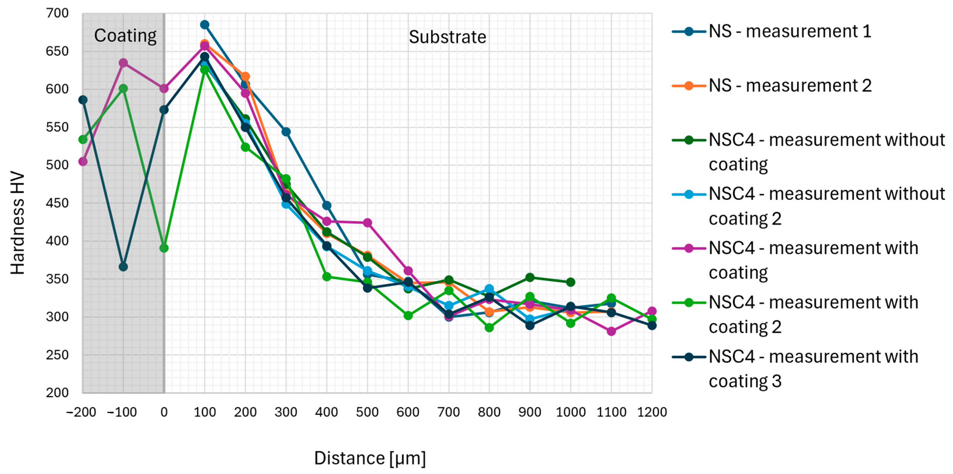 Materials 17 05069 g008
