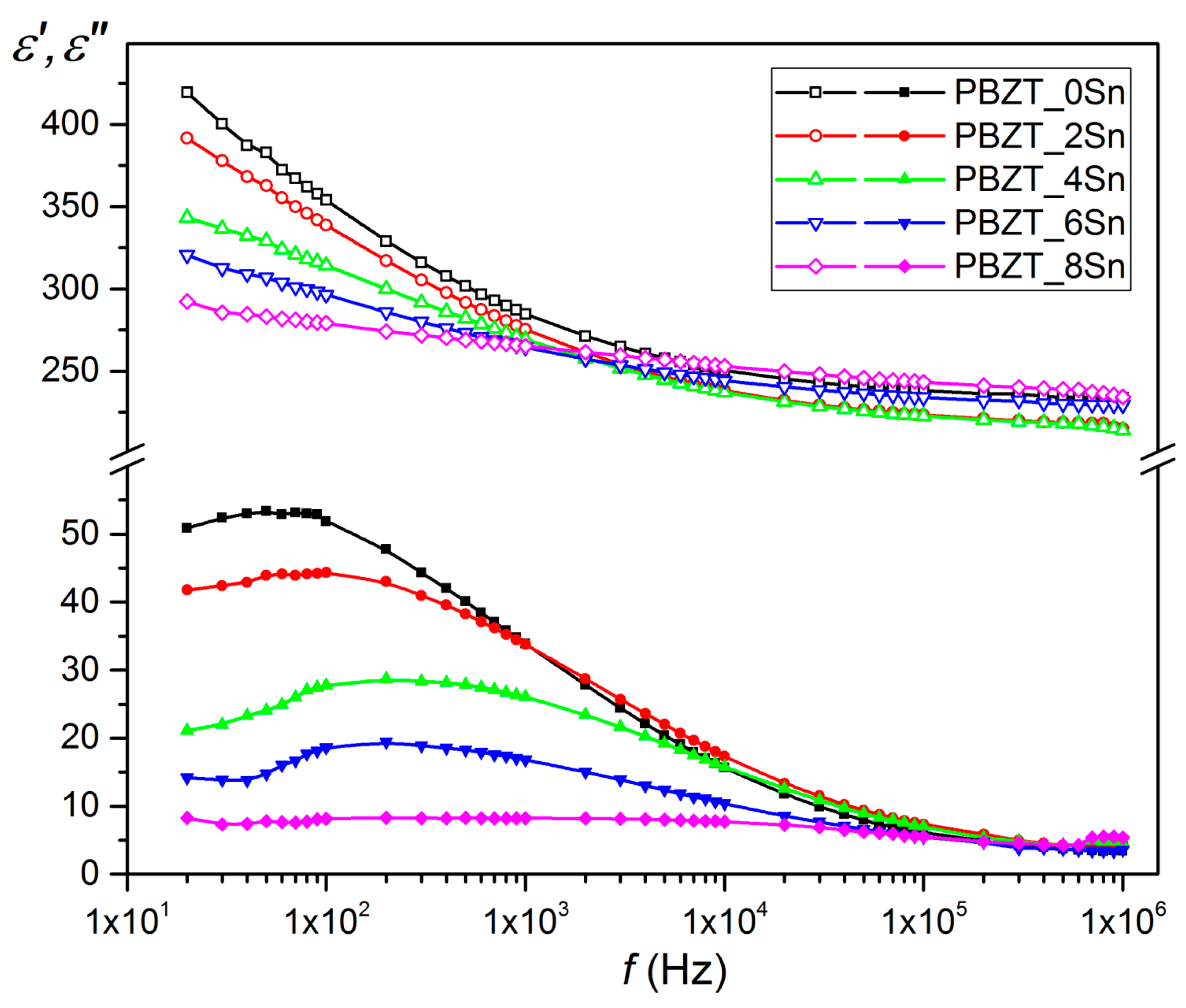 Materials 17 05072 g004 Materials 17 05072 g004