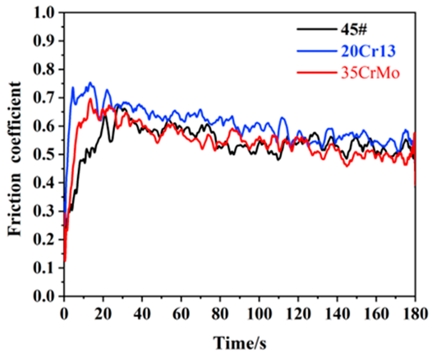 Materials 17 05074 g003