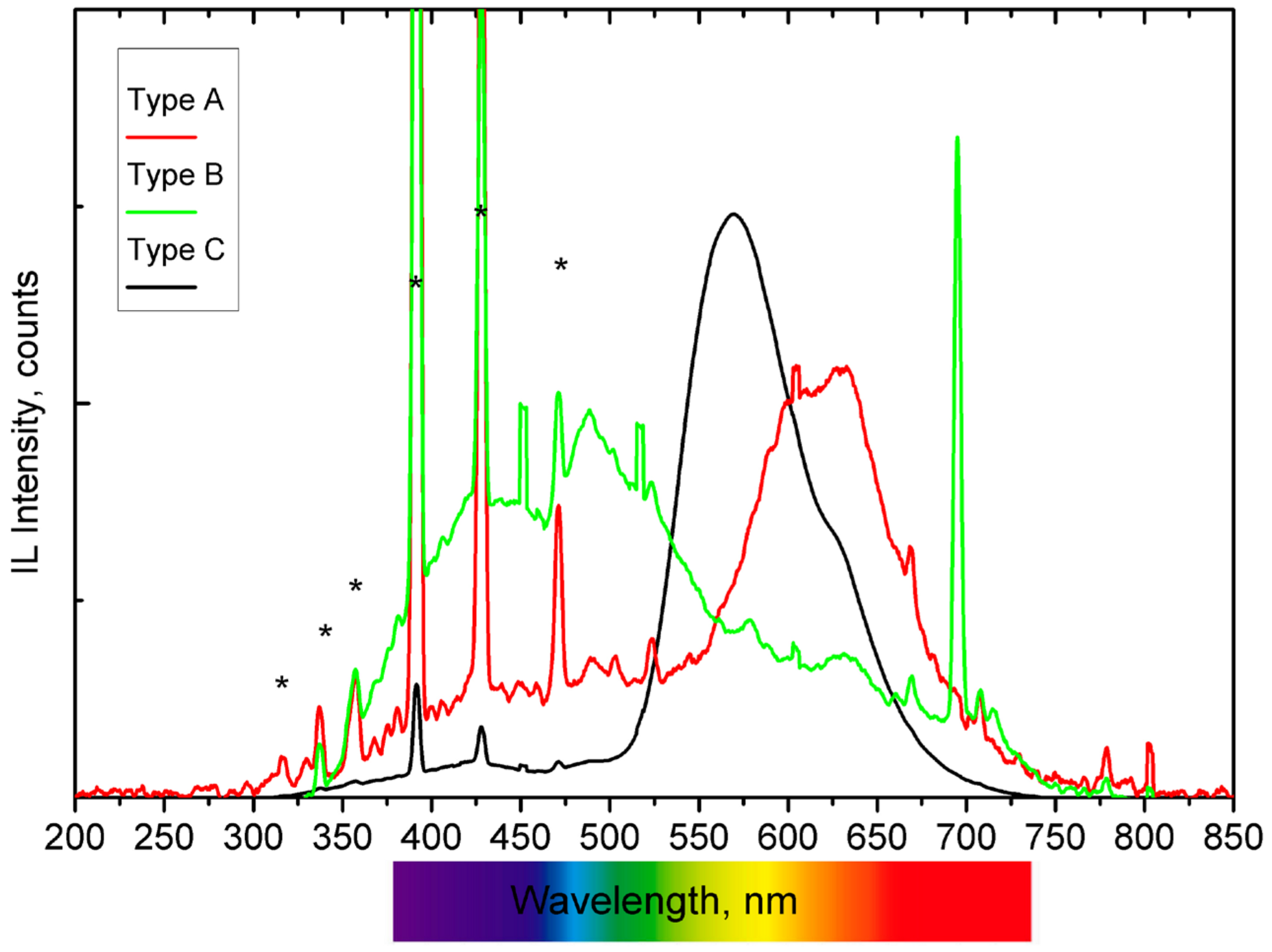 Materials 17 05075 g003