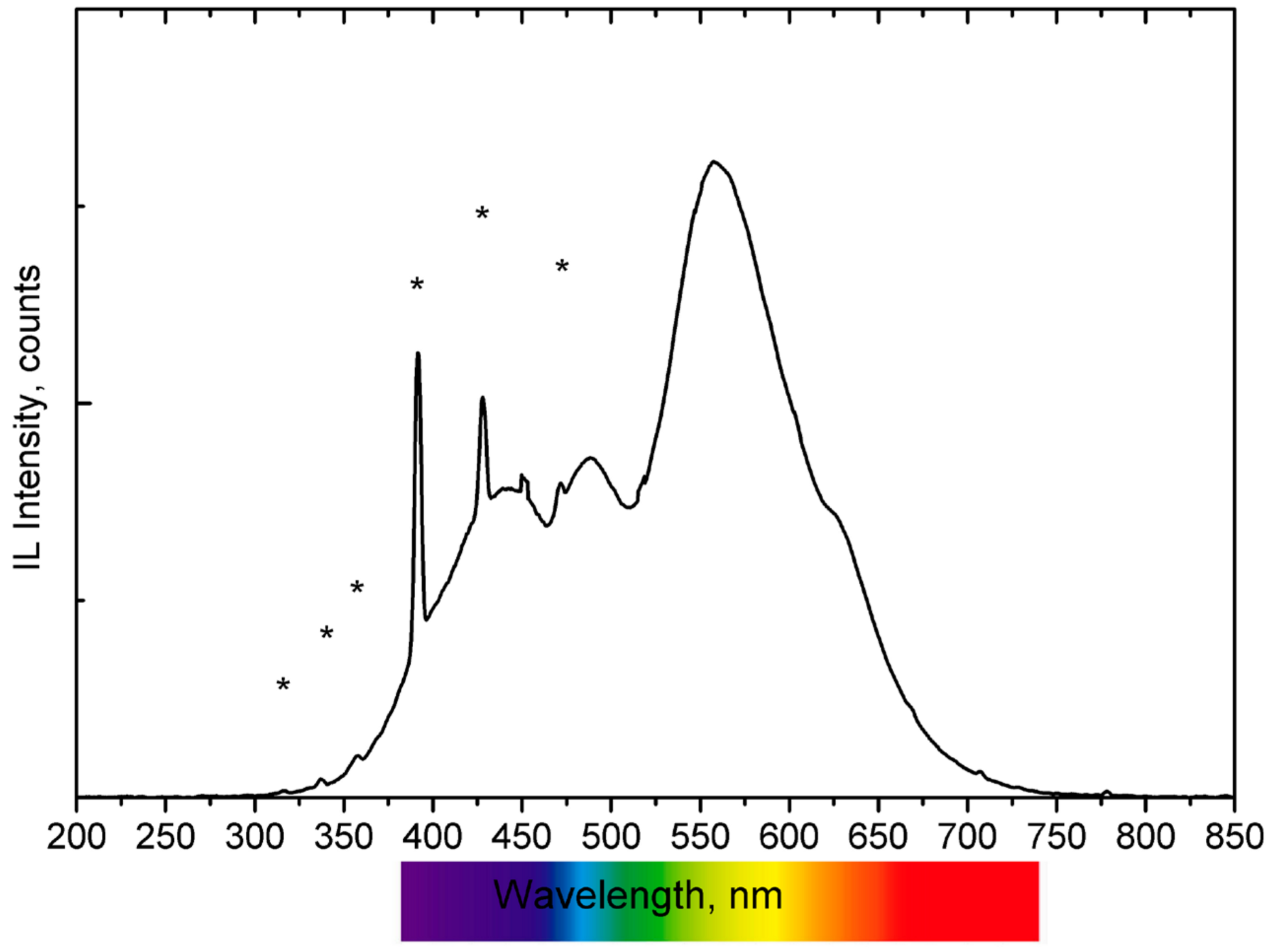 Materials 17 05075 g005