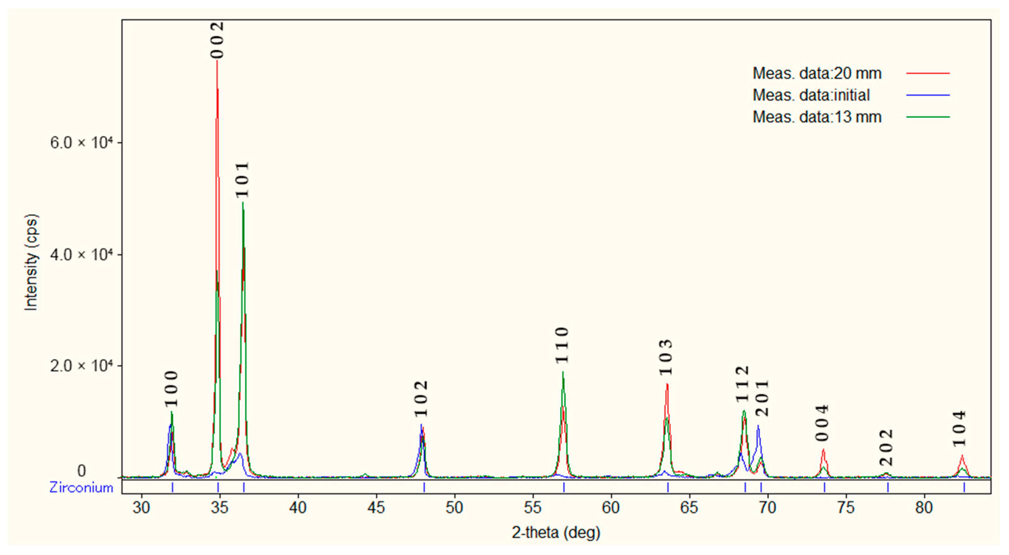 Materials 17 05078 g012