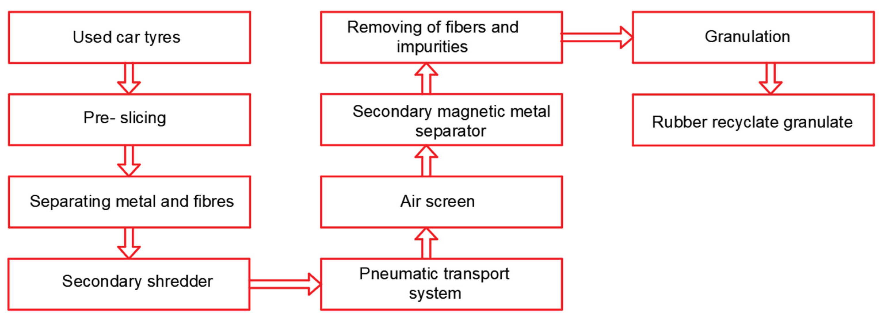 Materials 17 05079 g001
