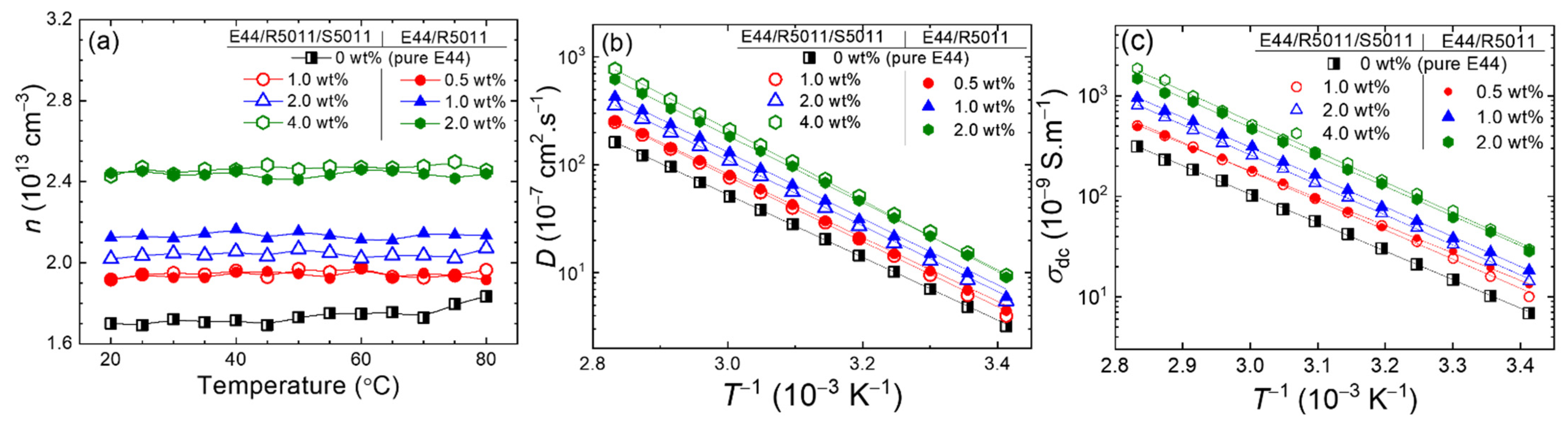 Materials 17 05080 g007
