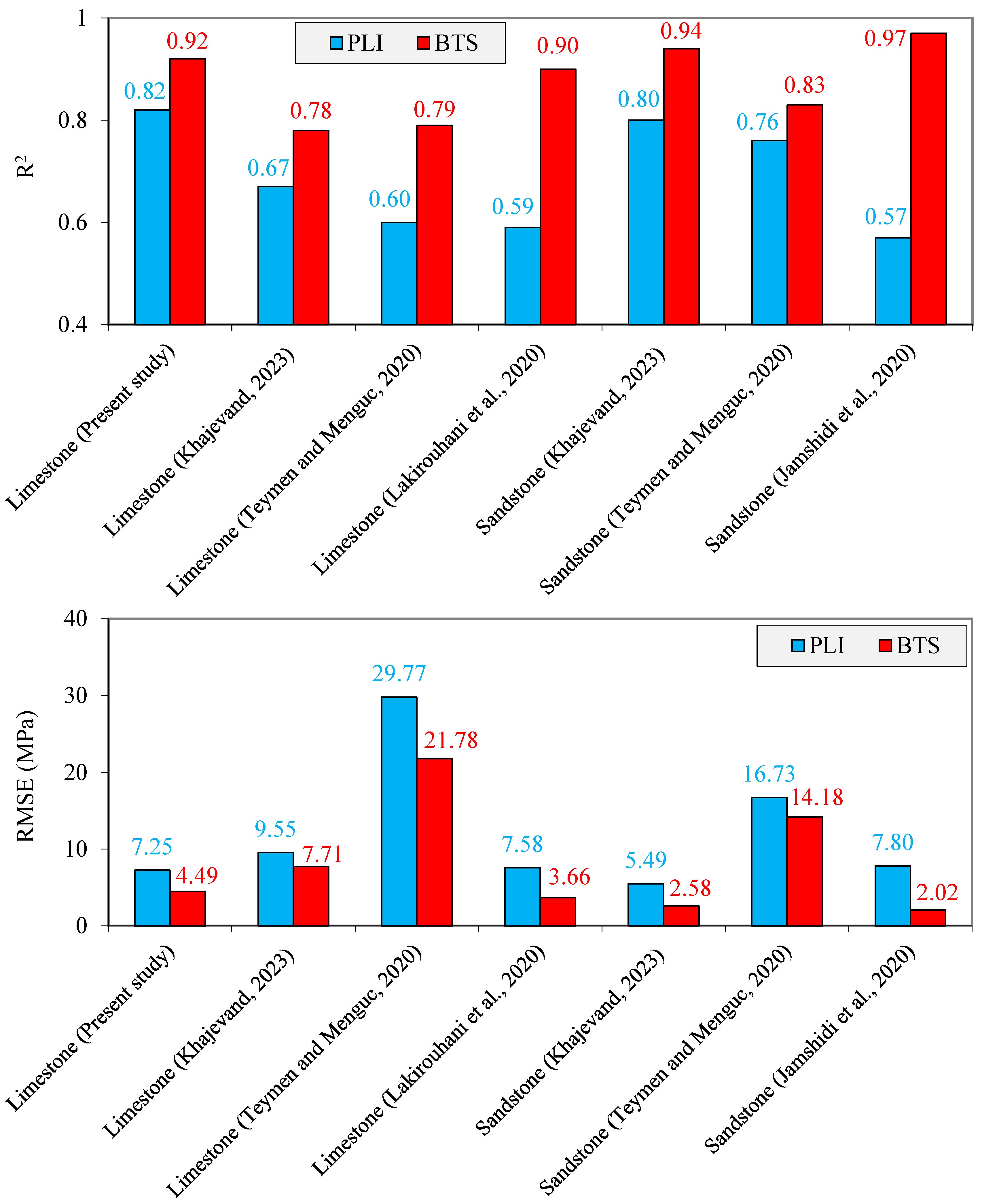 Materials 17 05081 g007