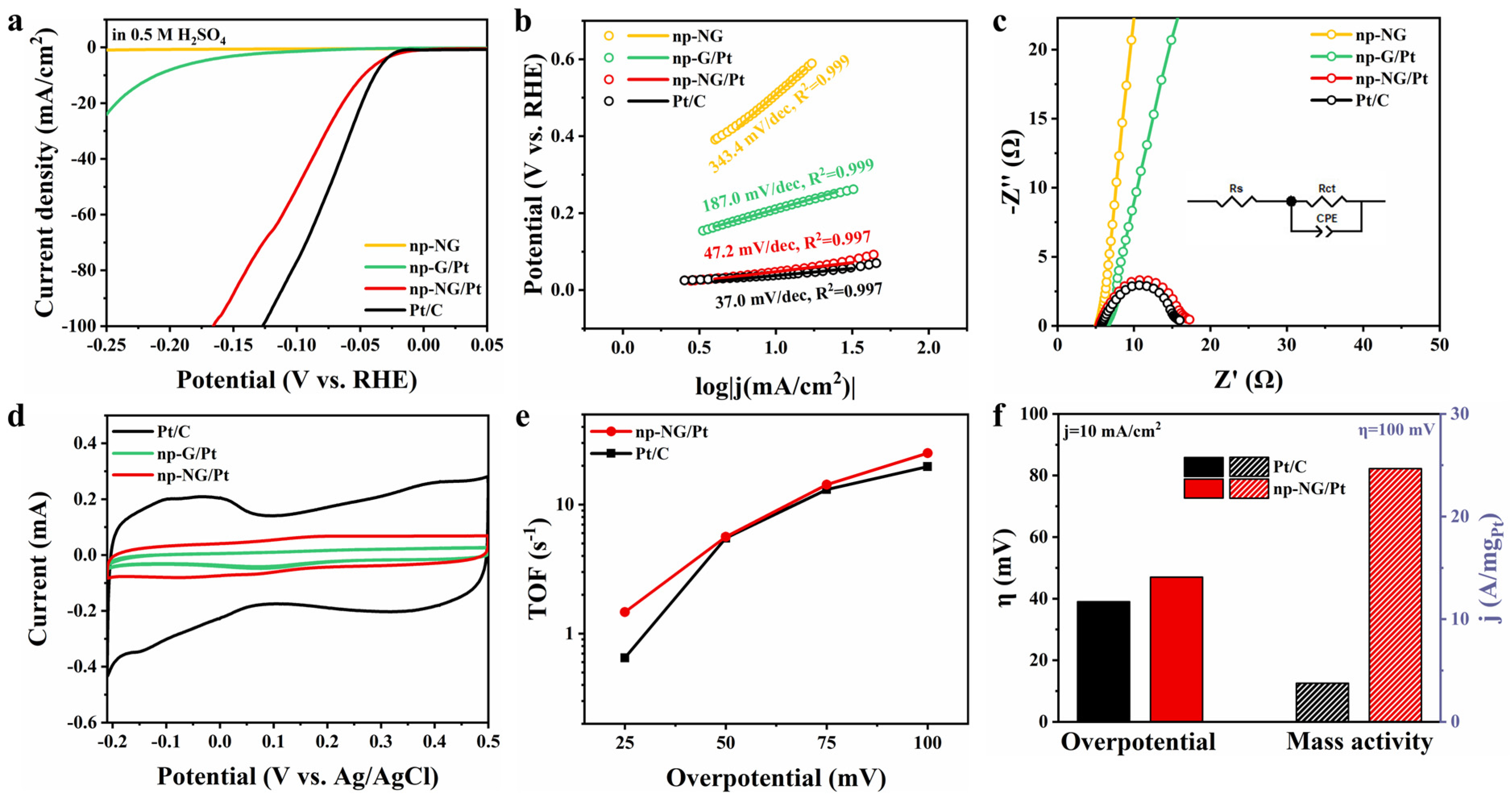 Materials 17 05082 g004