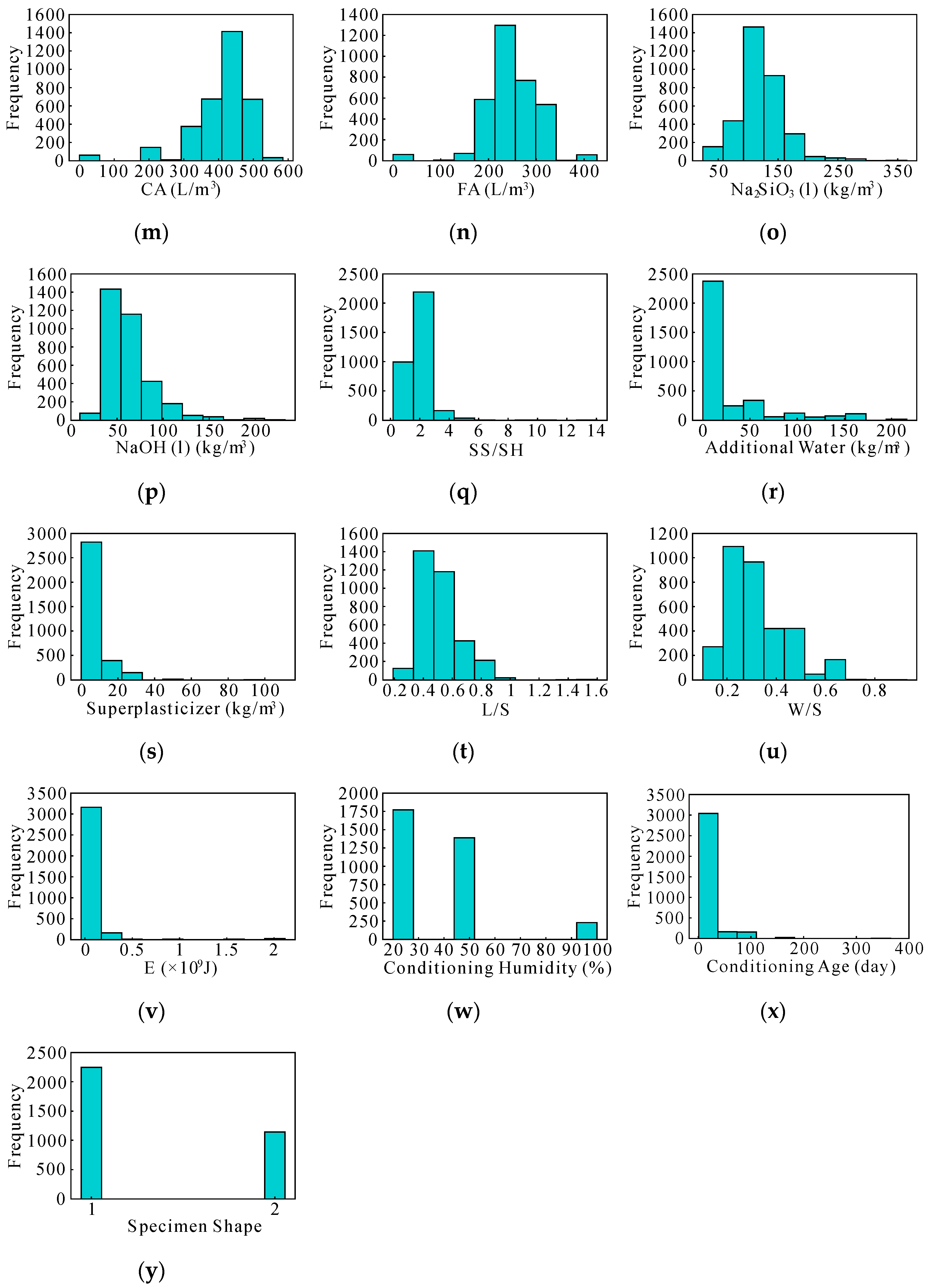 Materials 17 05086 g005b