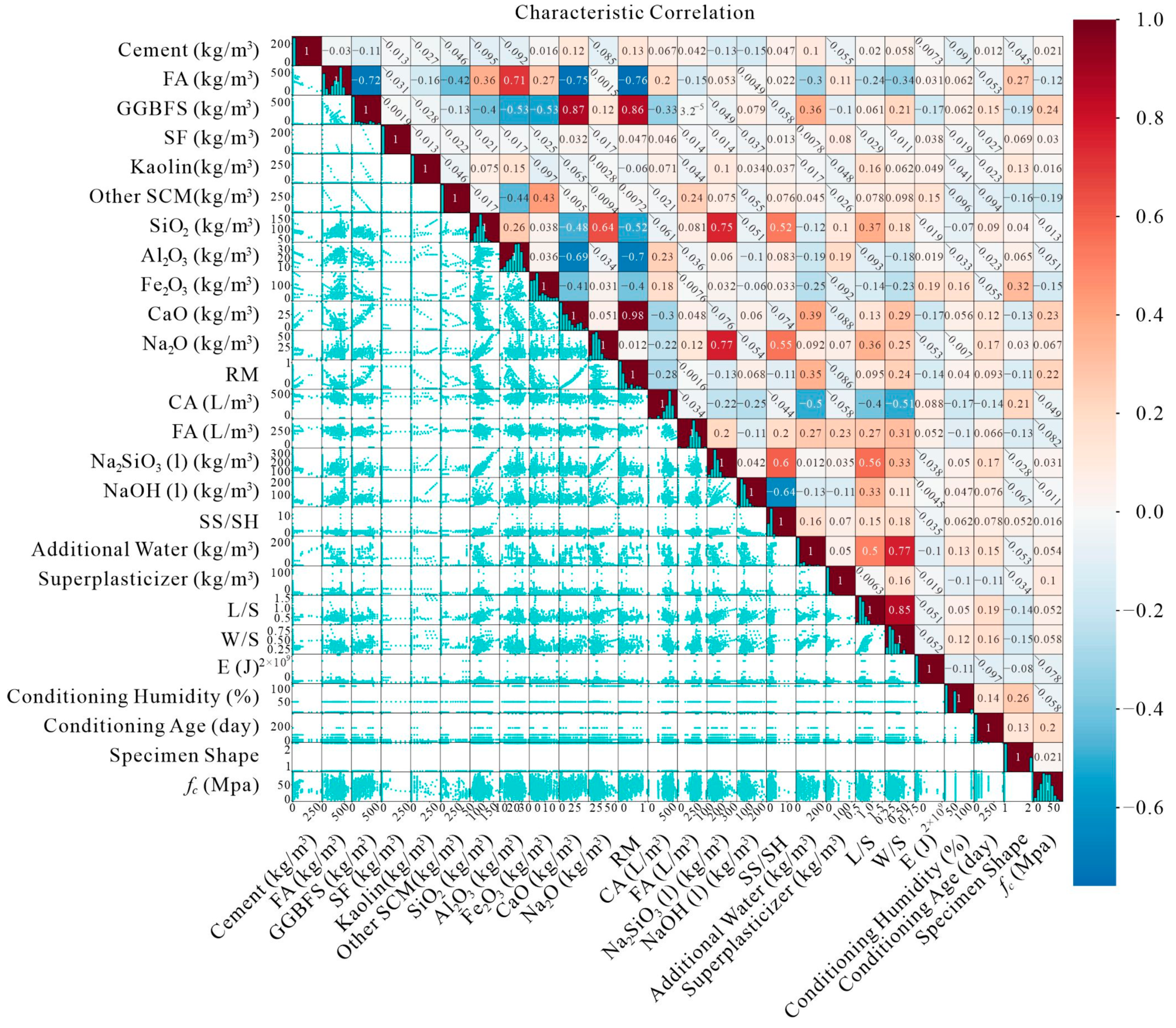 Materials 17 05086 g006