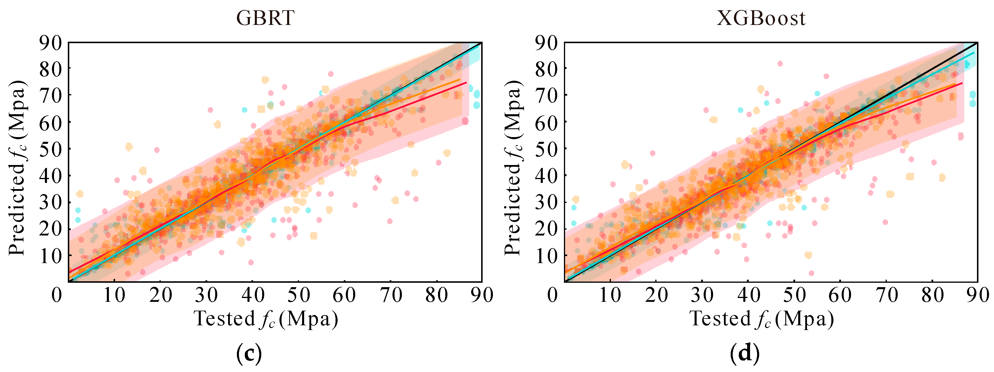 Materials 17 05086 g007b