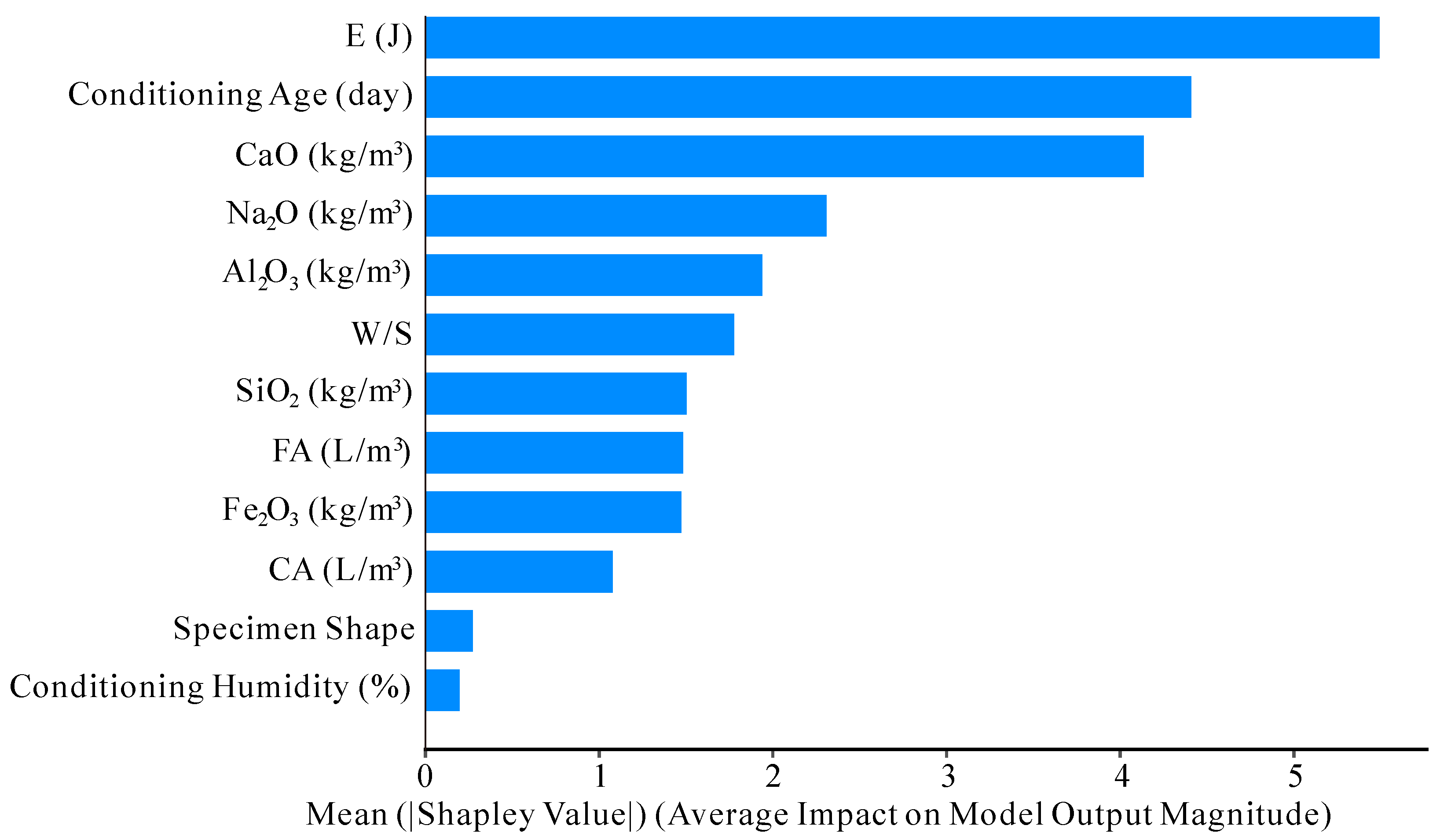 Materials 17 05086 g015