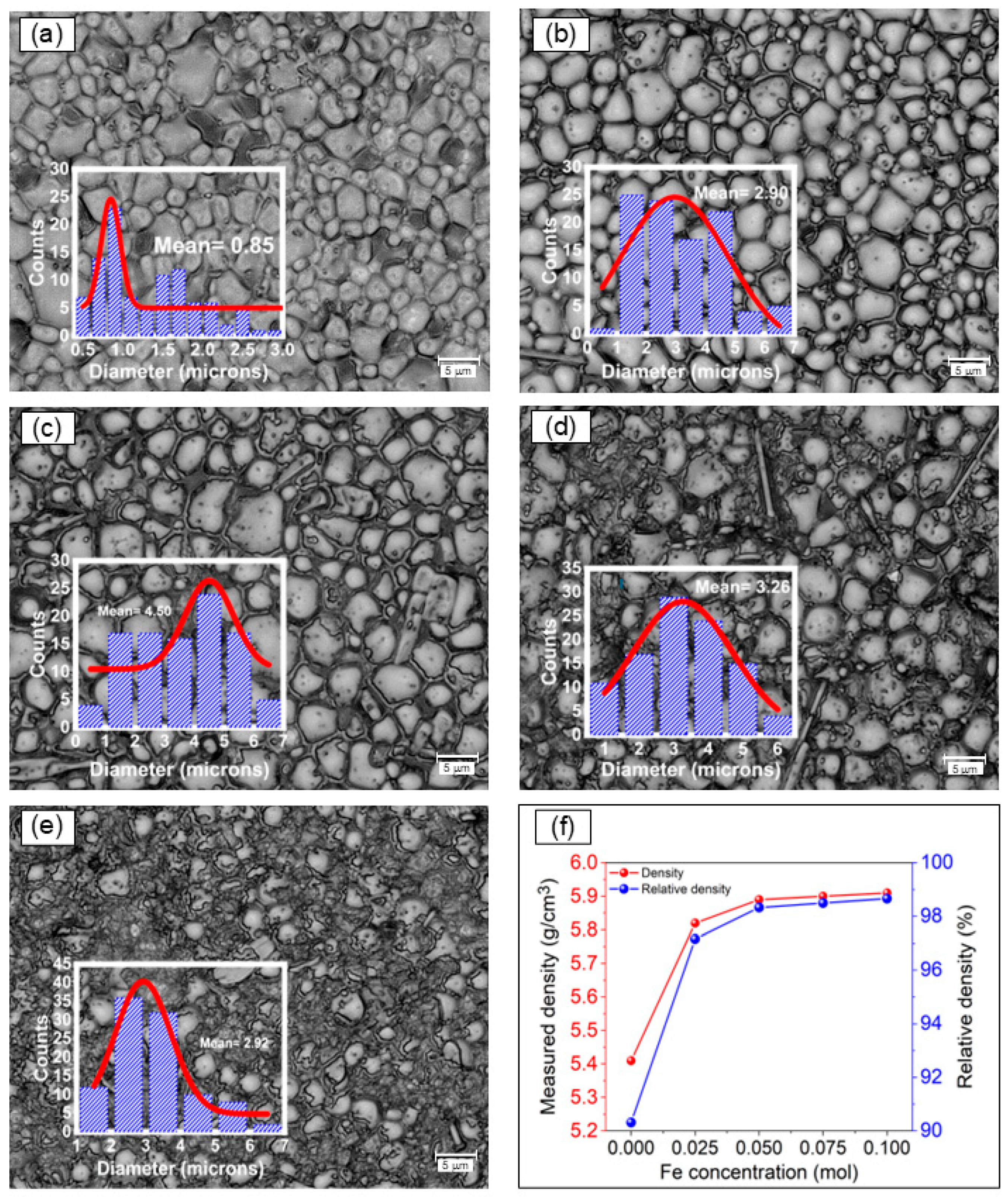 Materials 17 05087 g002