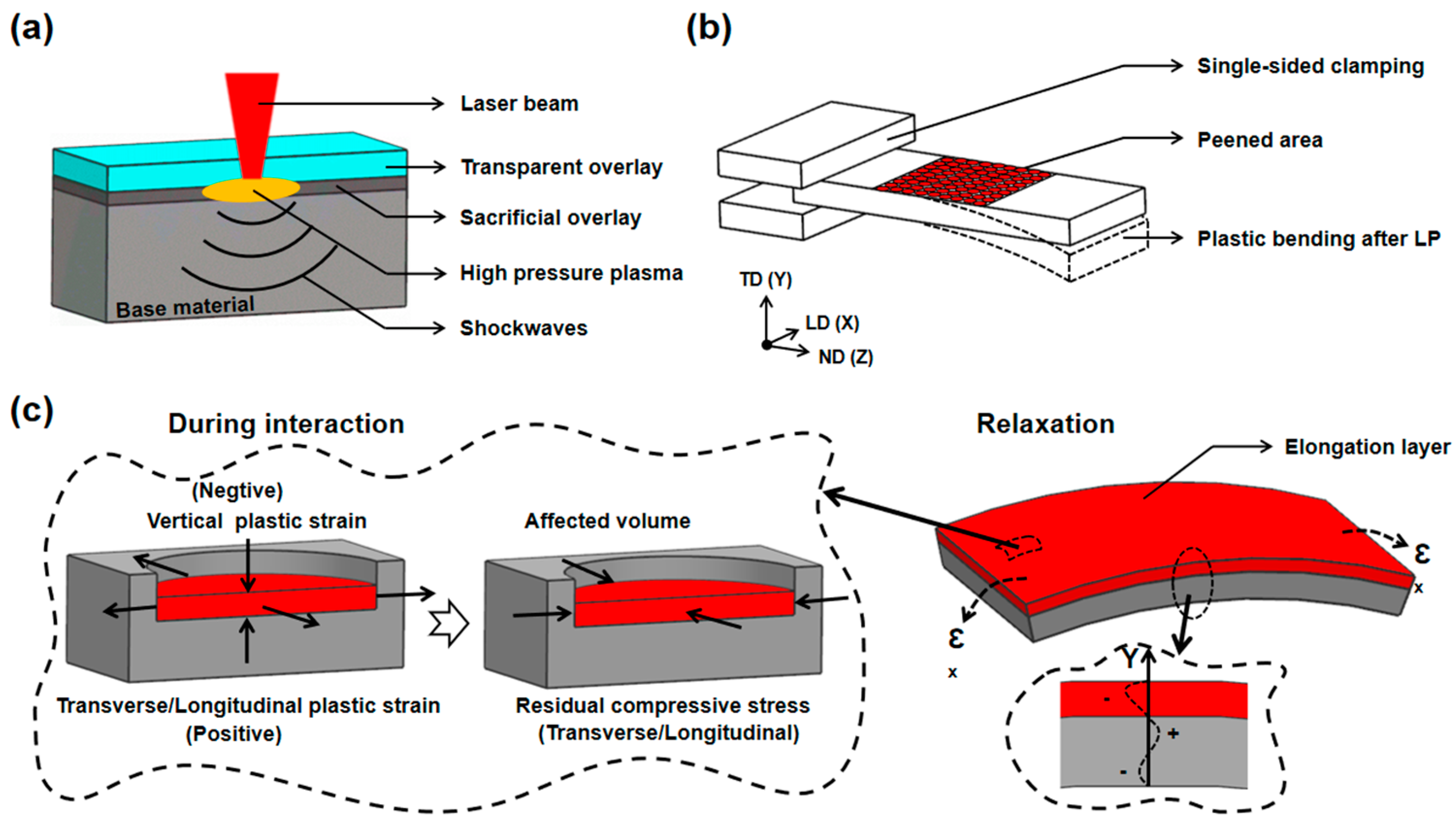 Materials 17 05090 g001
