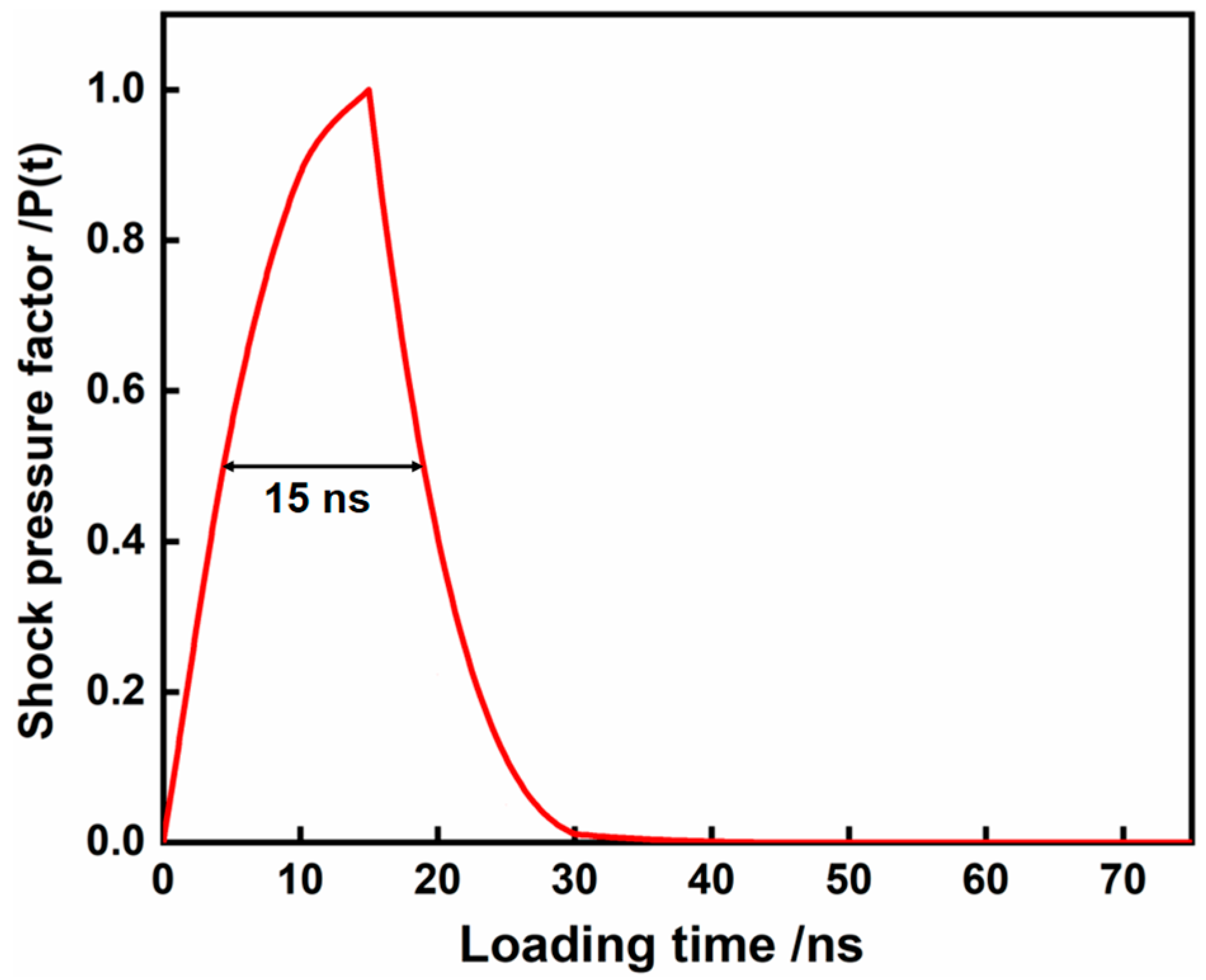 Materials 17 05090 g002