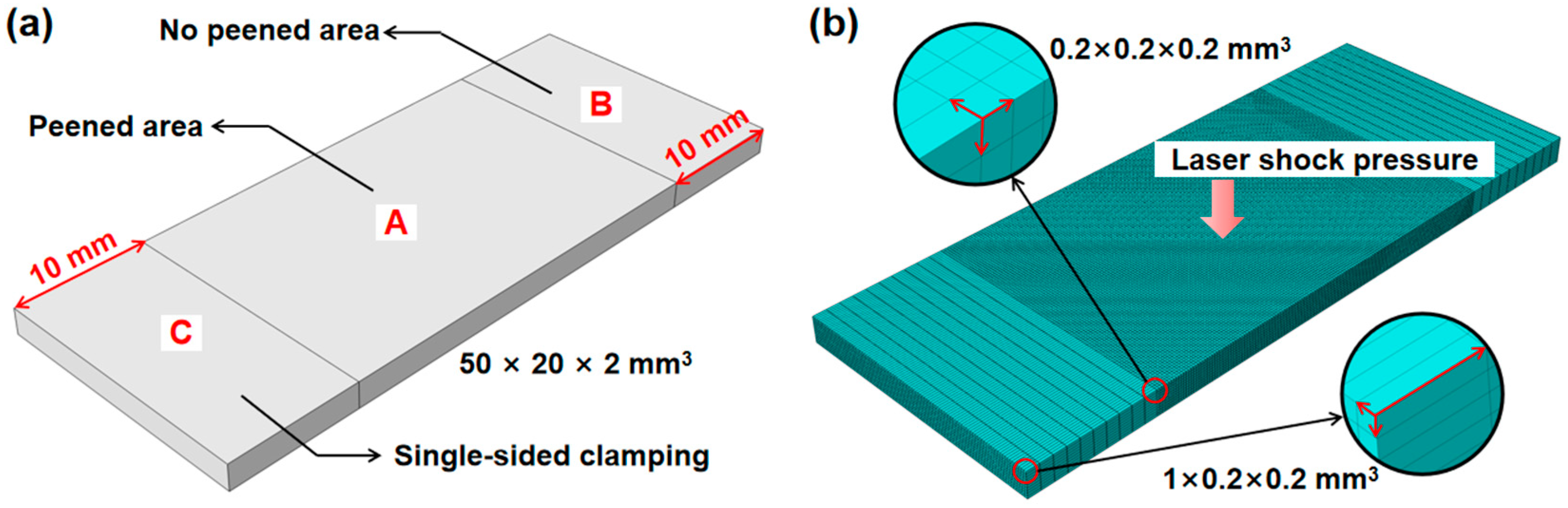 Materials 17 05090 g003