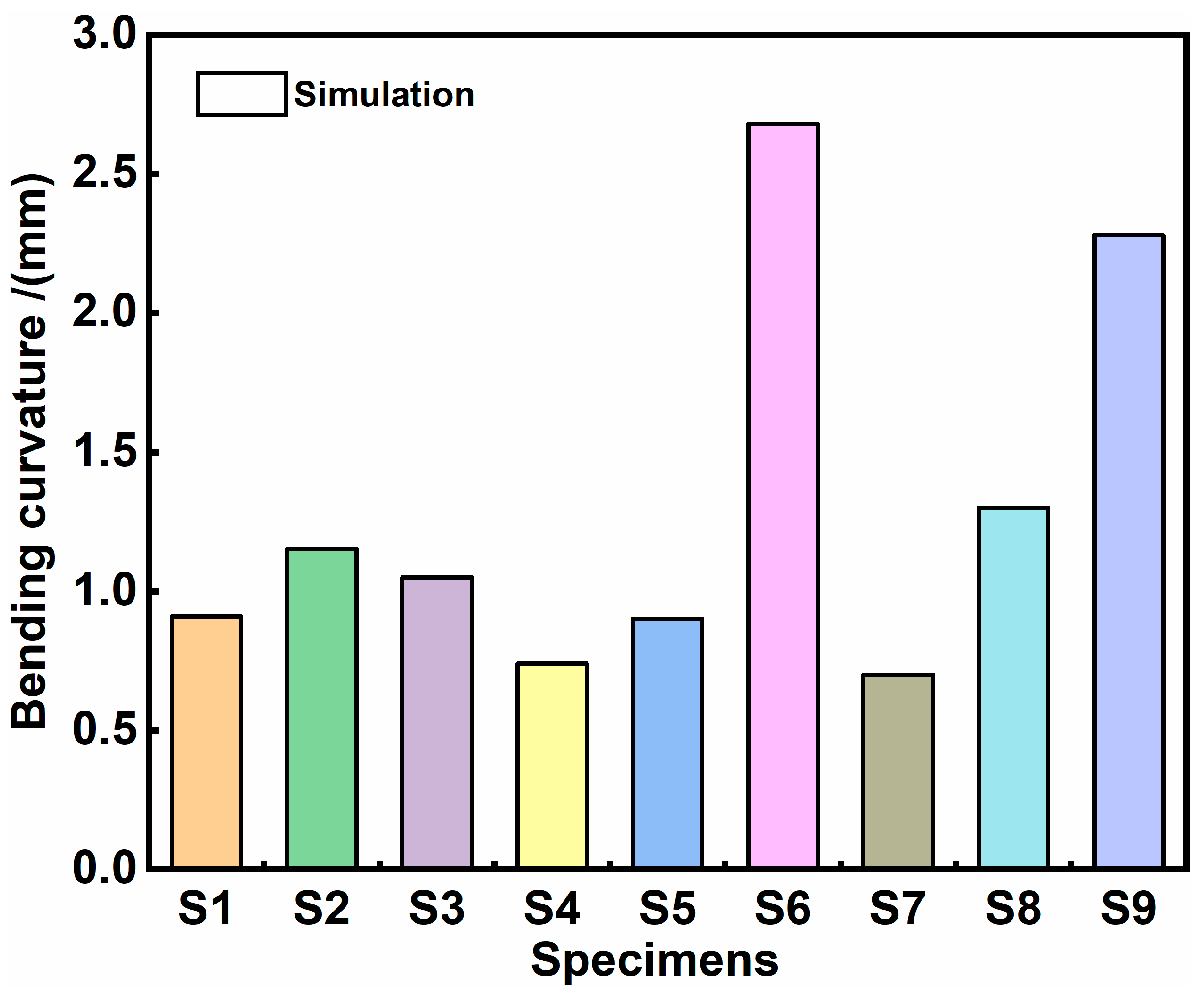Materials 17 05090 g008