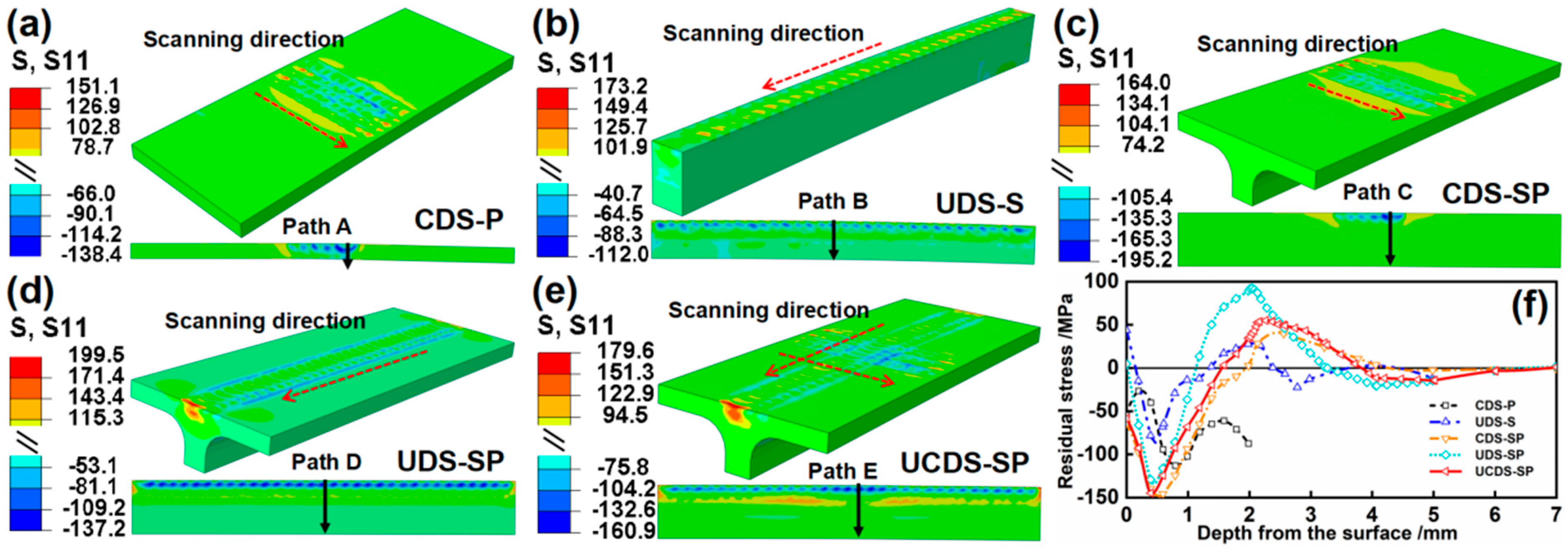 Materials 17 05090 g016