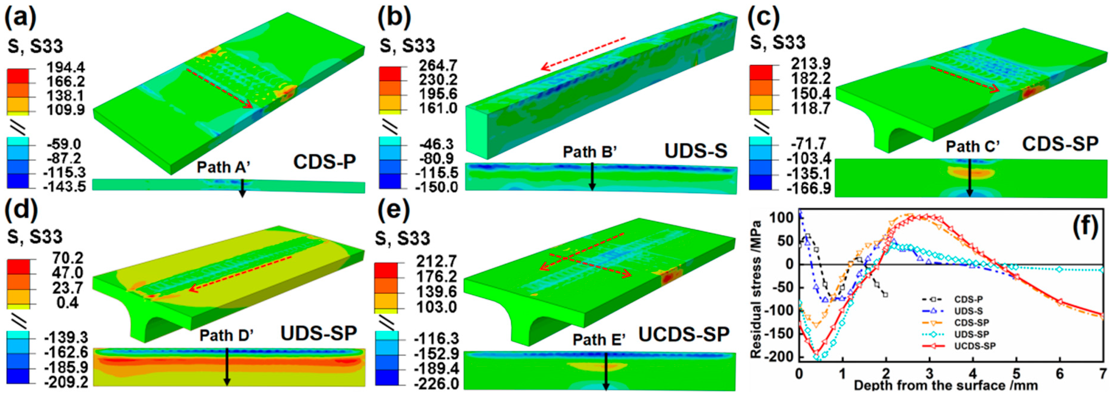 Materials 17 05090 g017
