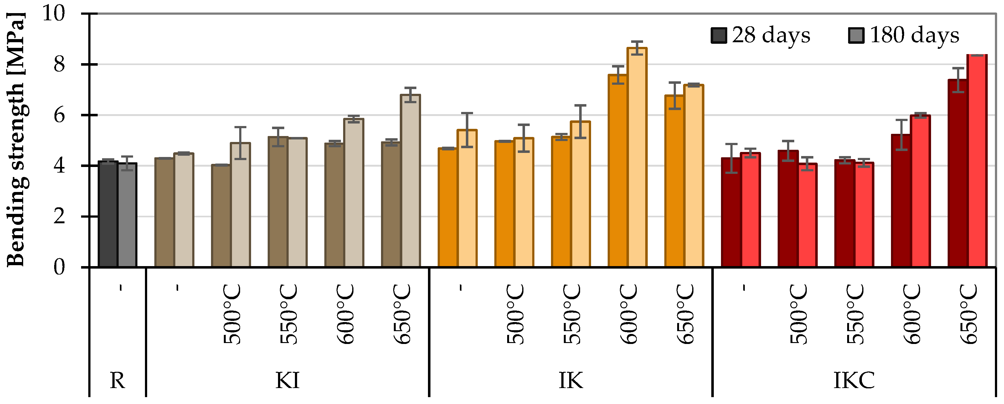 Materials 17 05093 g011