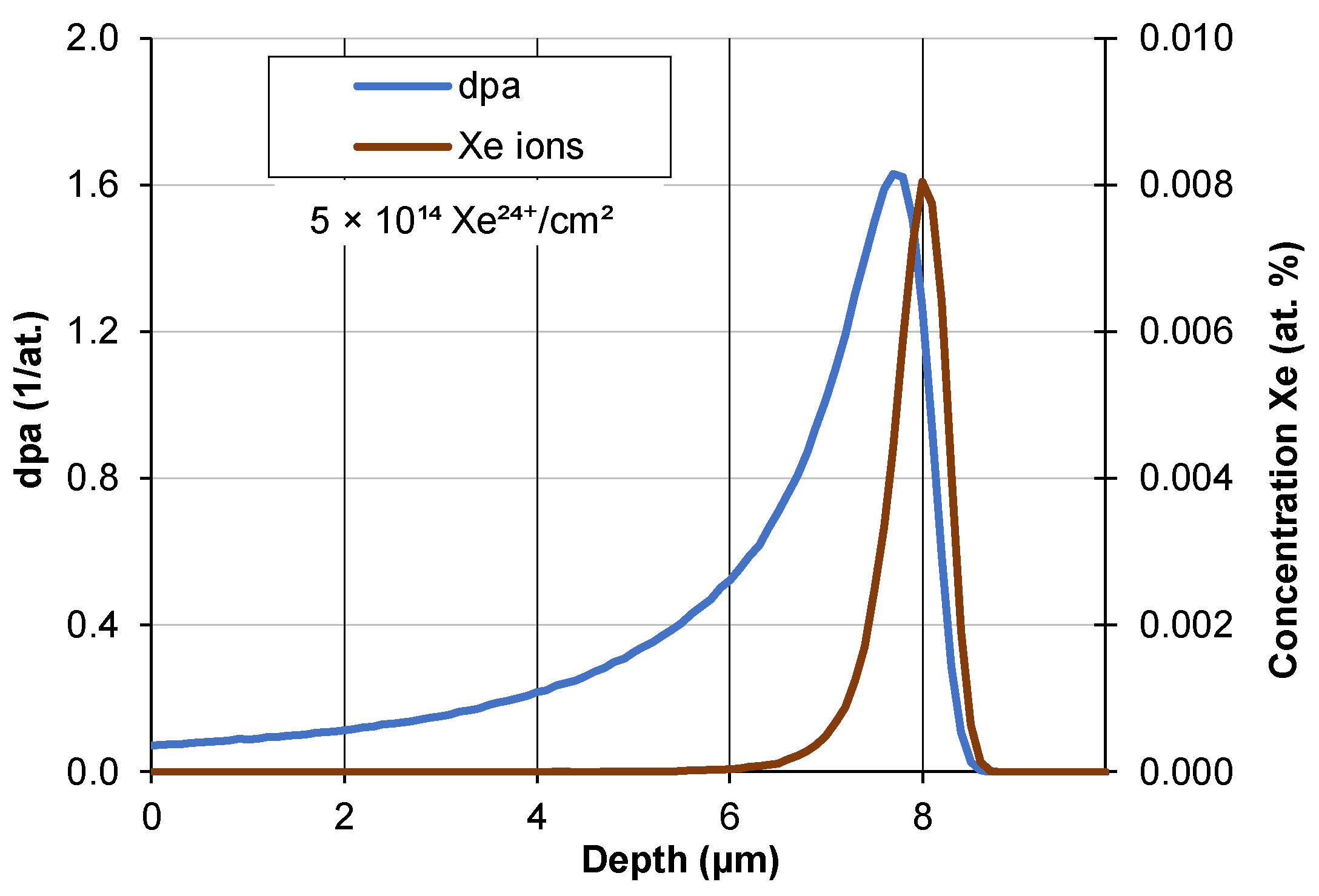 Materials 17 05094 g003