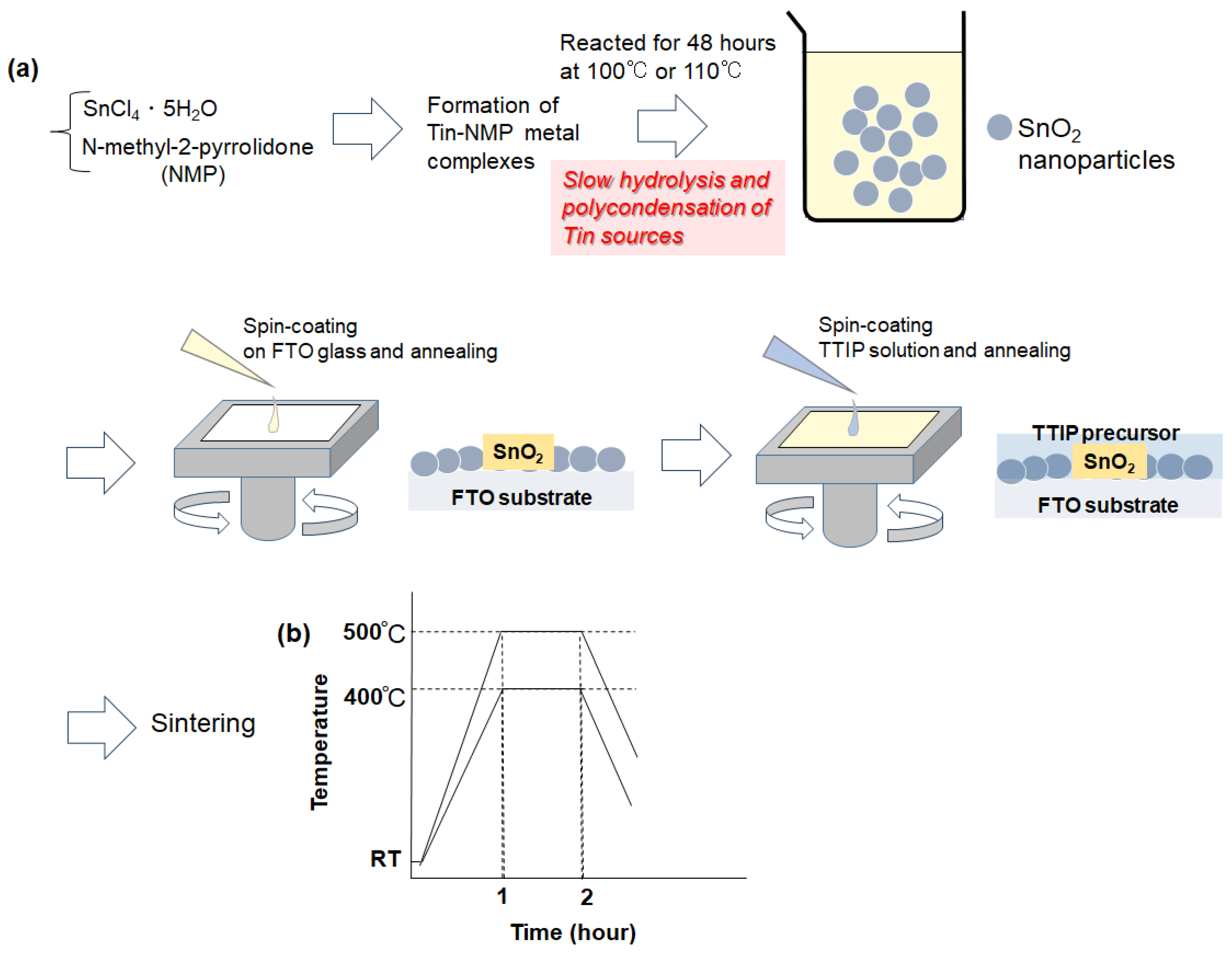 Materials 17 05095 g001