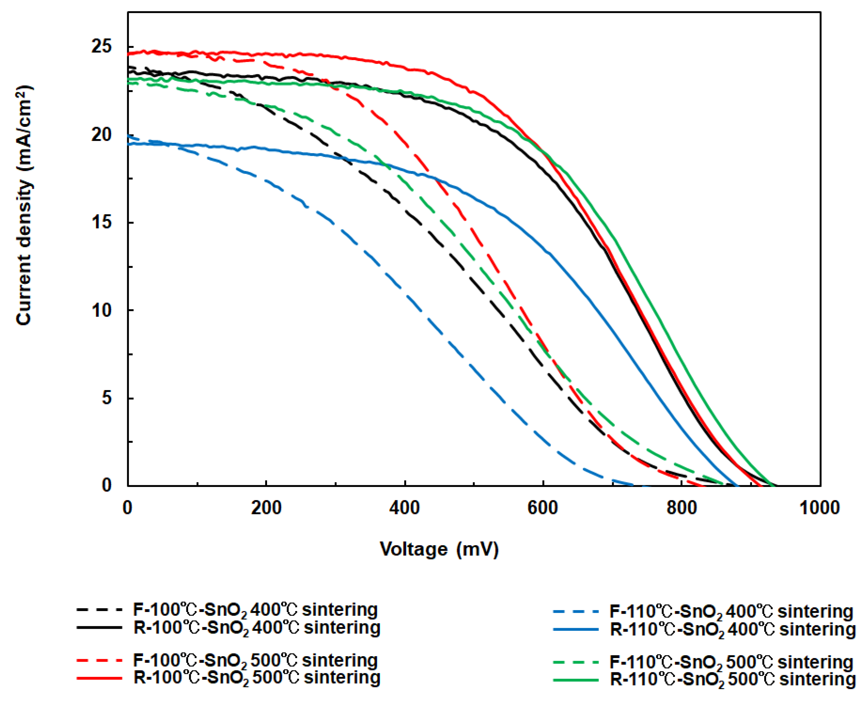 Materials 17 05095 g012