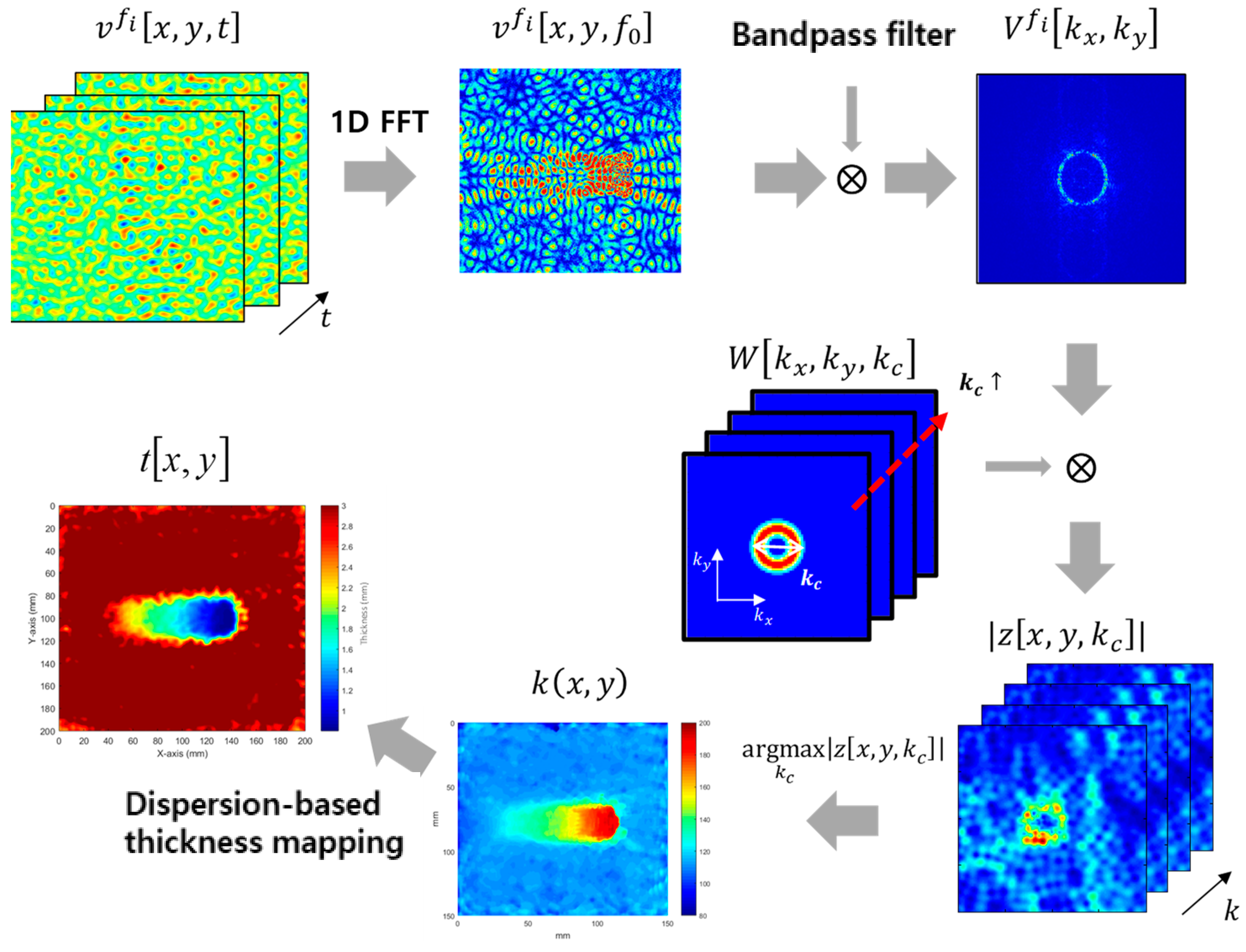 Materials 17 05098 g007
