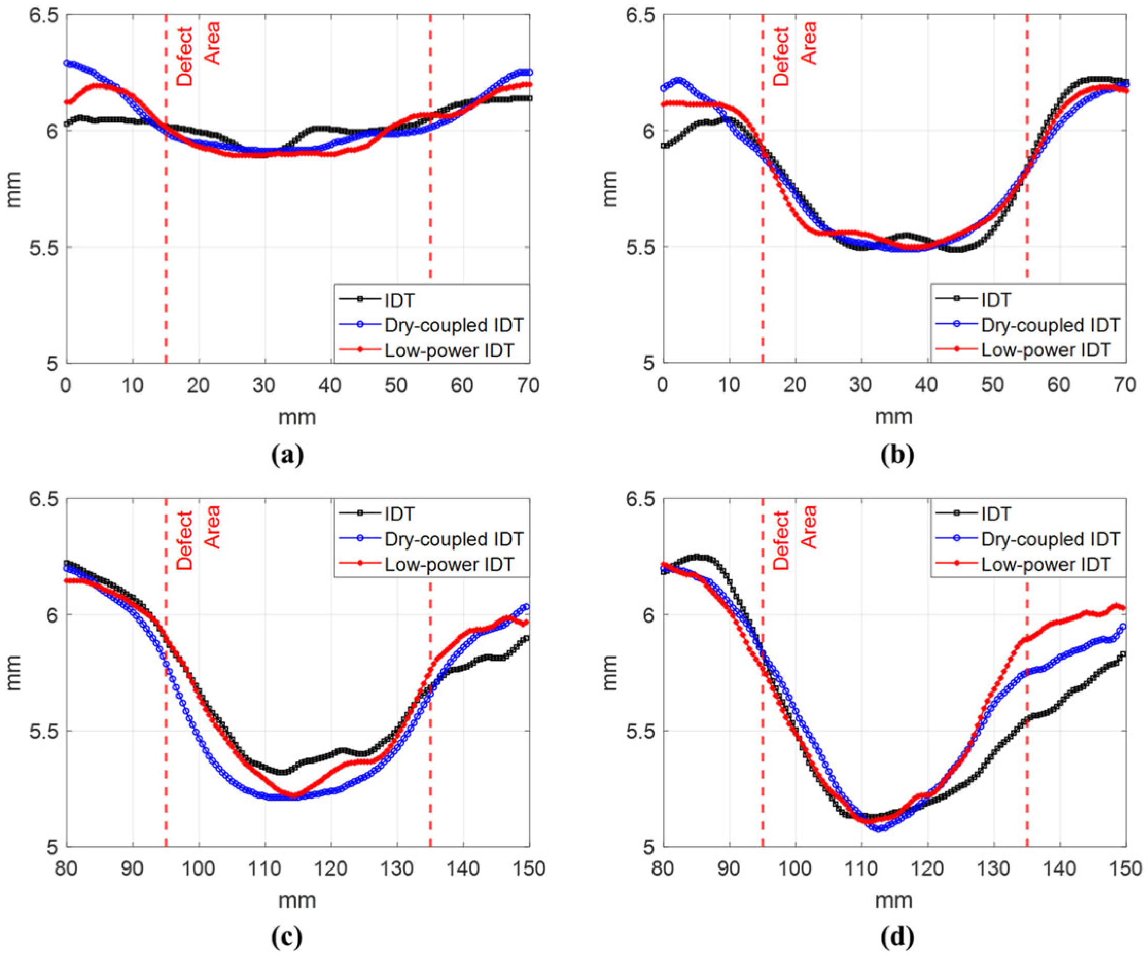 Materials 17 05098 g012