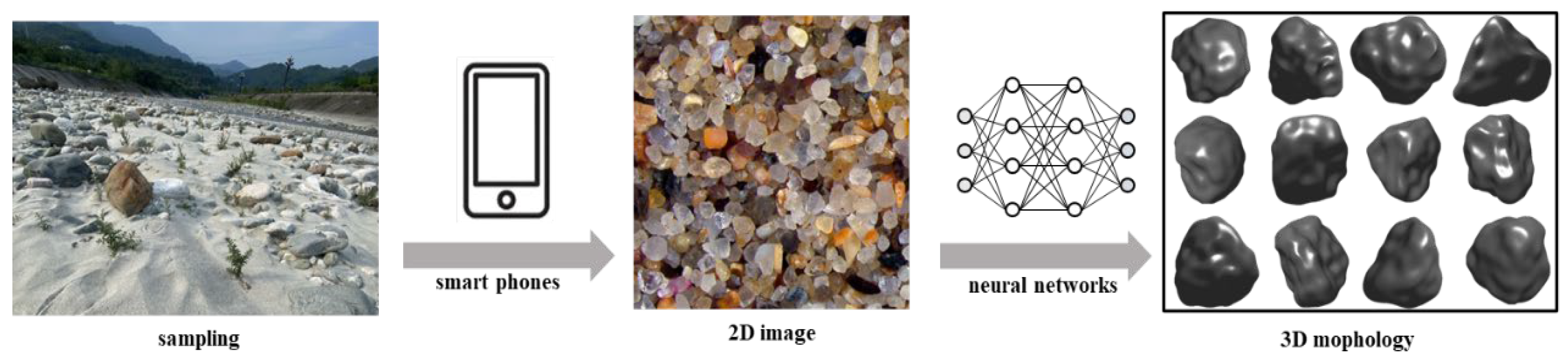 Deep Learning-Based Reconstruction of 3D Morphology of Geomaterial ...
