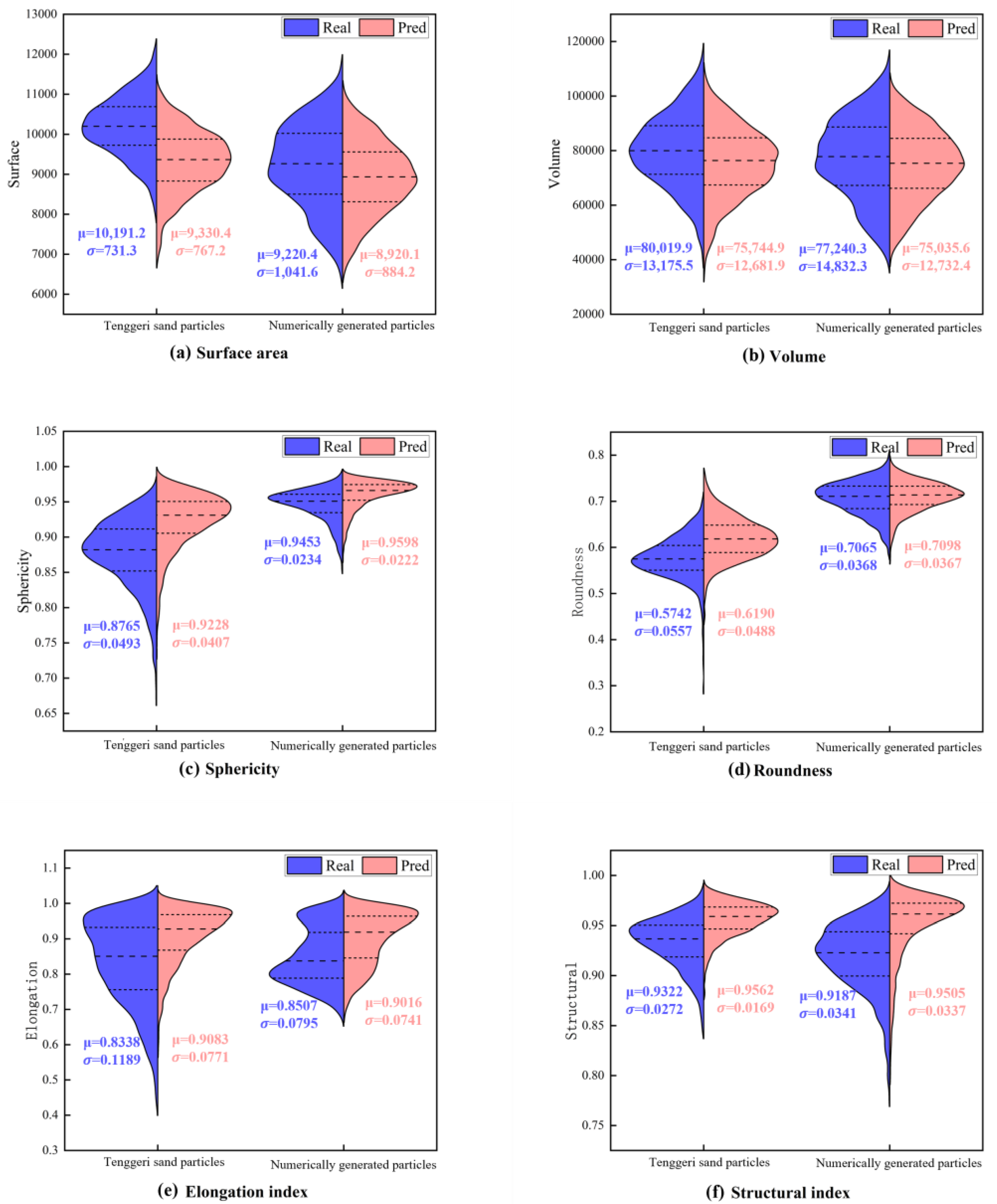 Deep Learning-Based Reconstruction of 3D Morphology of Geomaterial ...