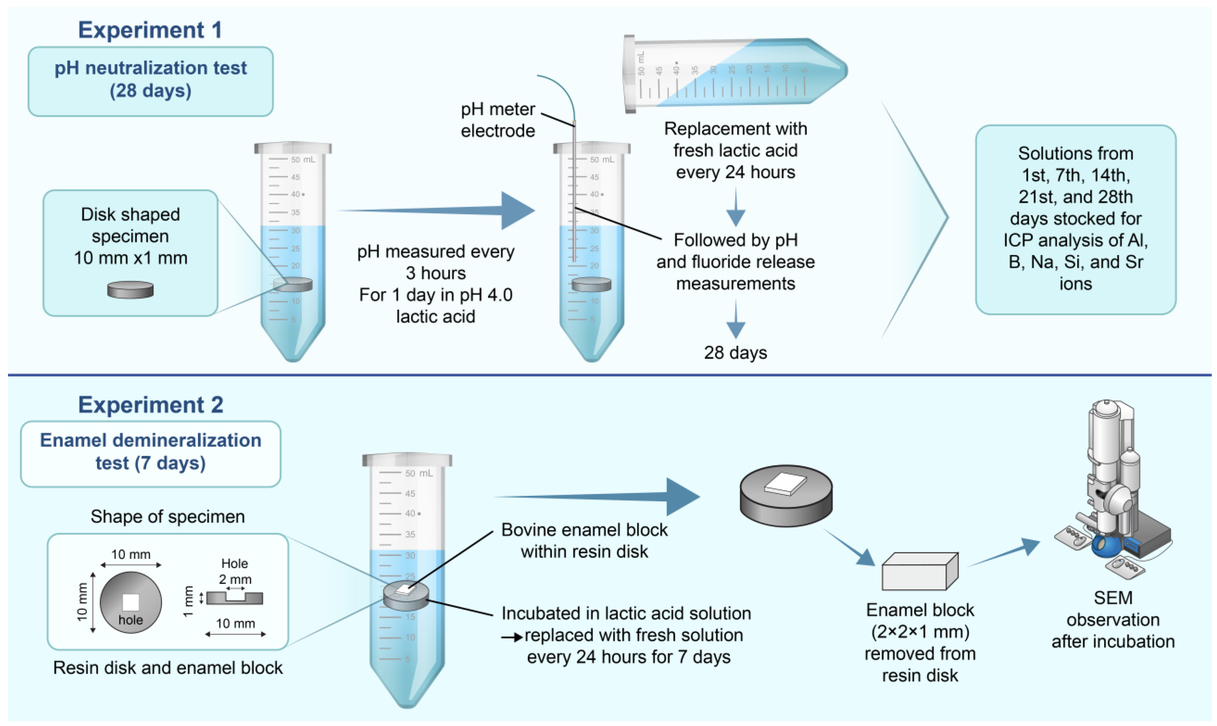 Materials 17 05101 g001