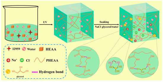 Fully Physically Crosslinked Hydrogel with Ultrastretchability ...
