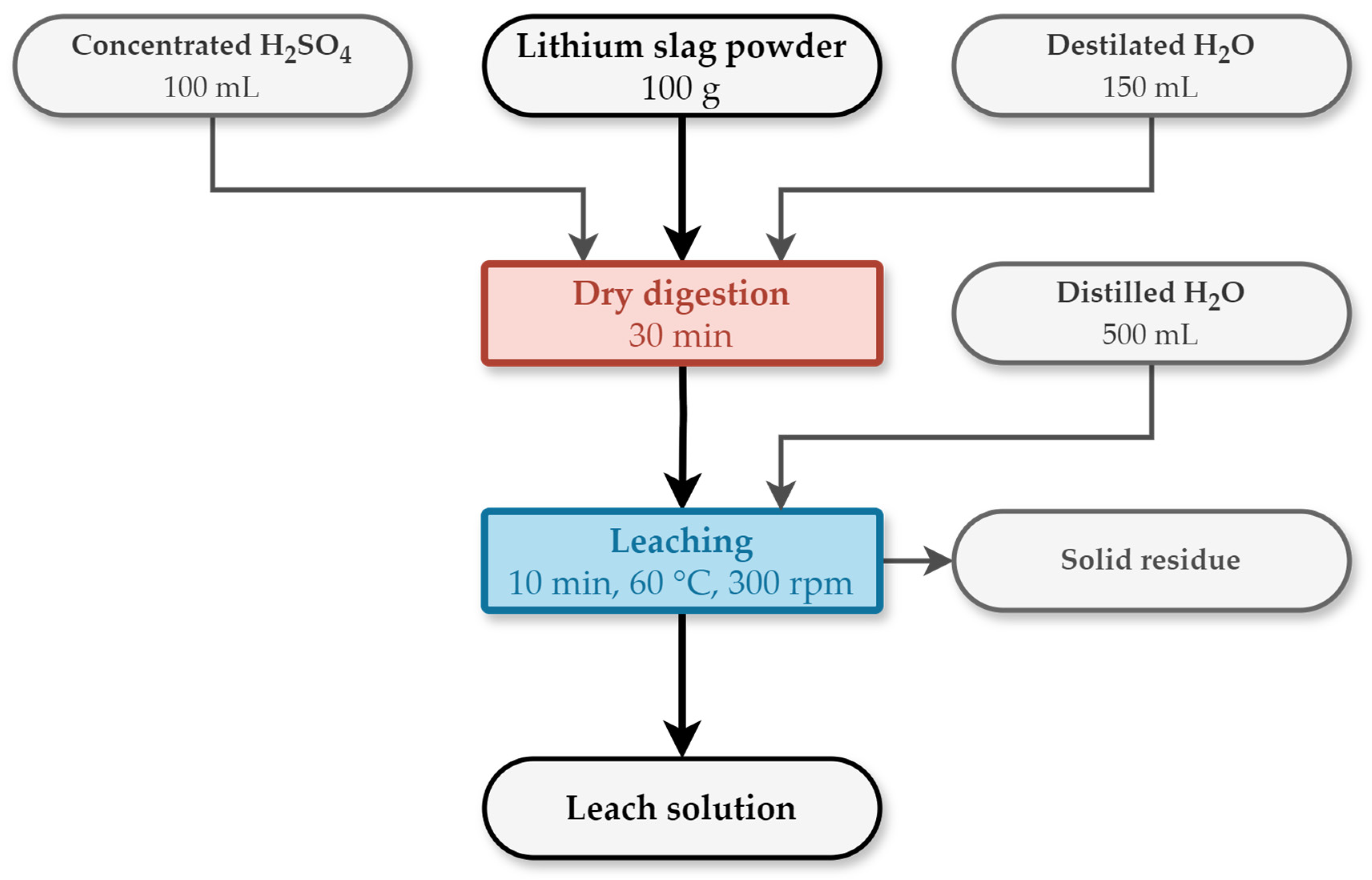 Materials 17 05113 g001