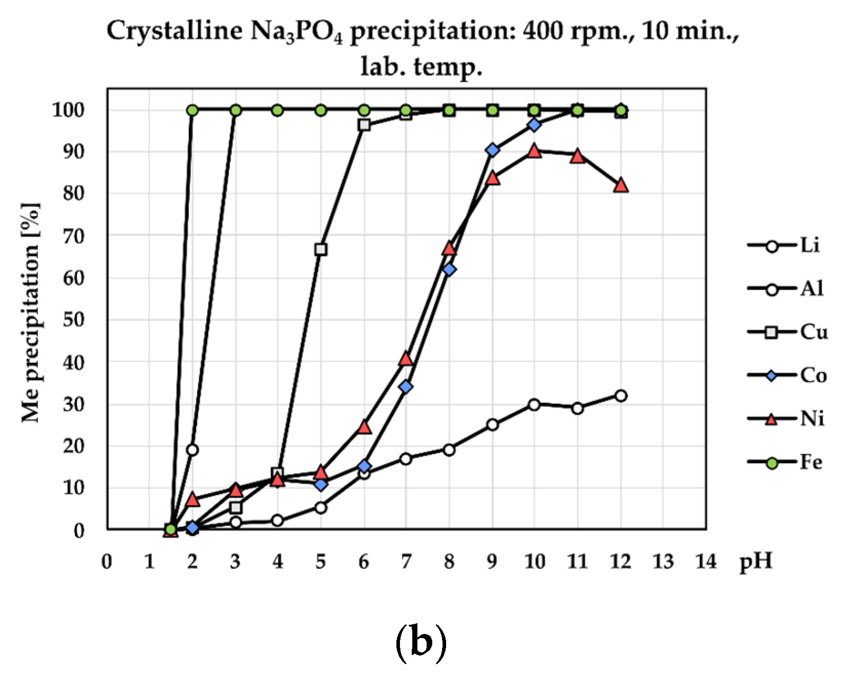 Materials 17 05113 g006b