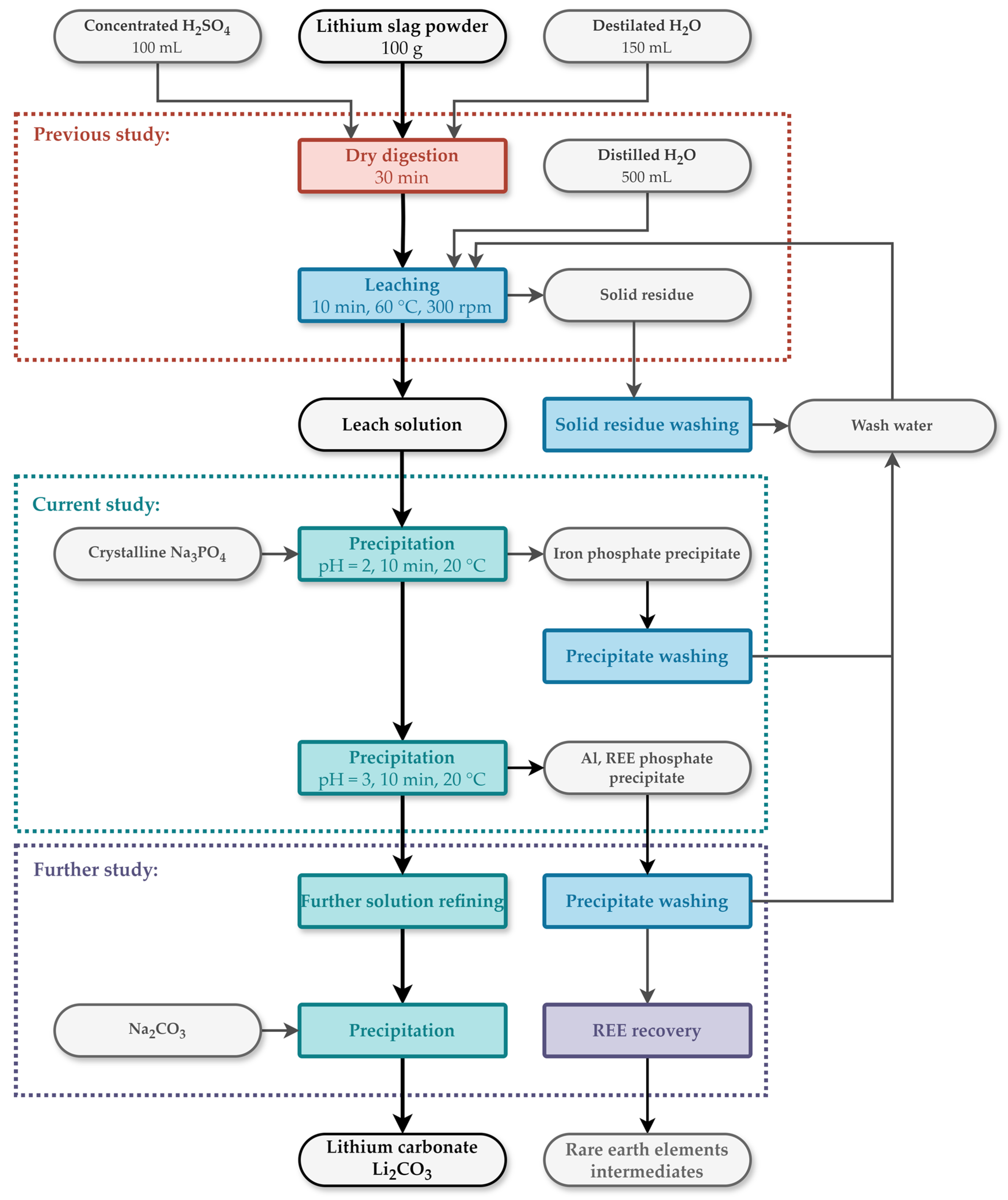 Materials 17 05113 g010