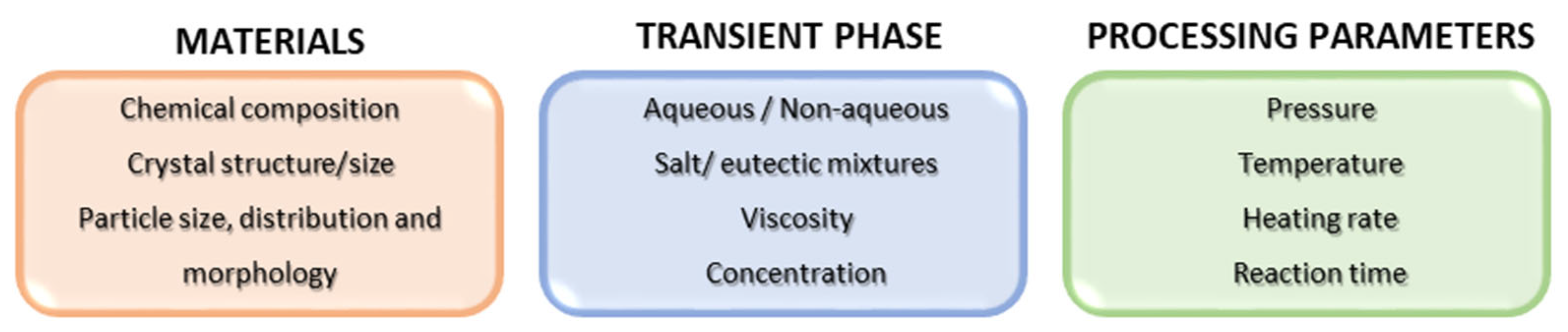 Materials 17 05116 g003