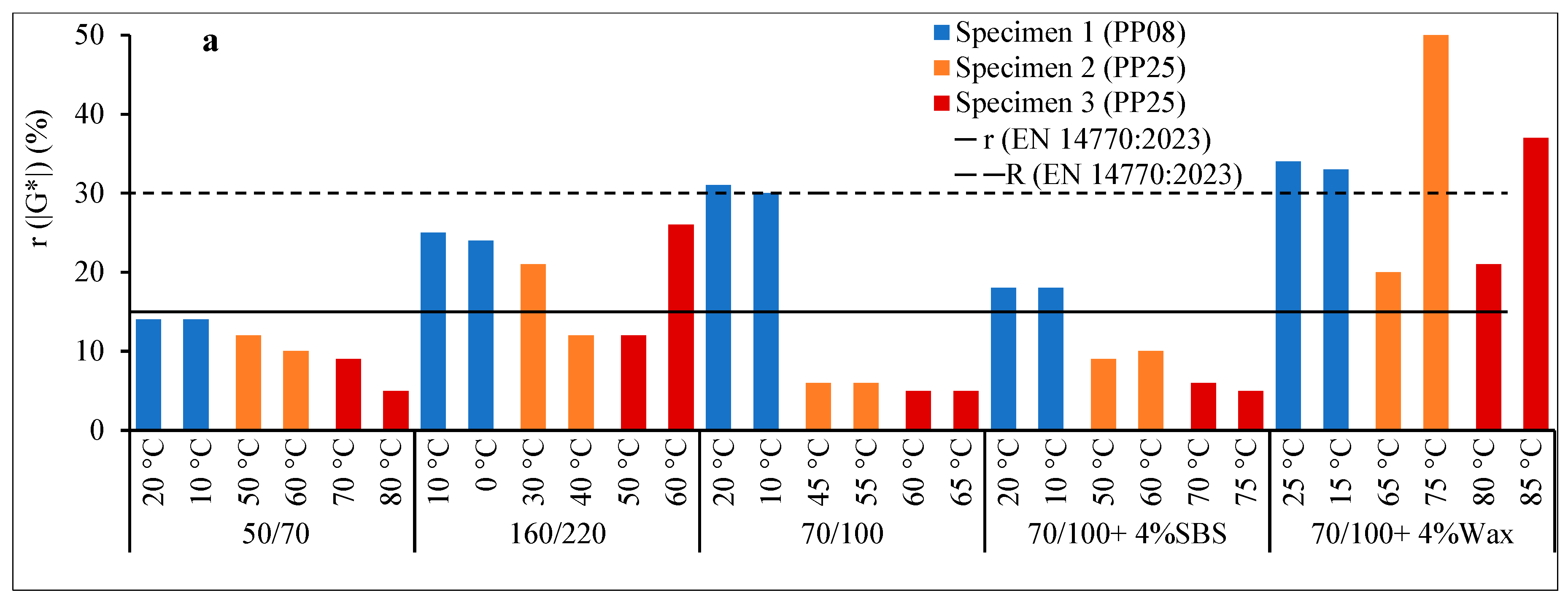 Materials 17 05117 g003a